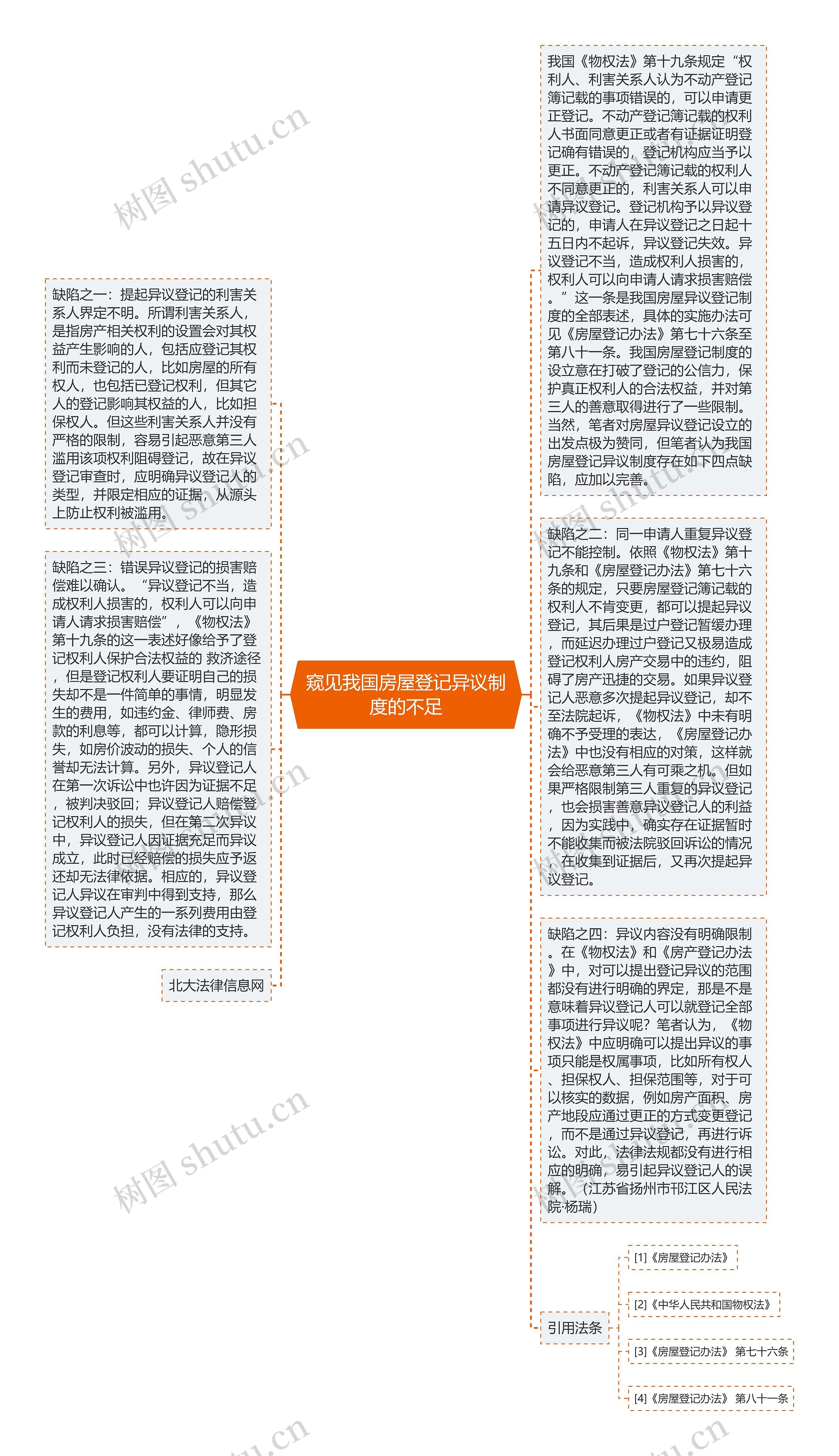 窥见我国房屋登记异议制度的不足