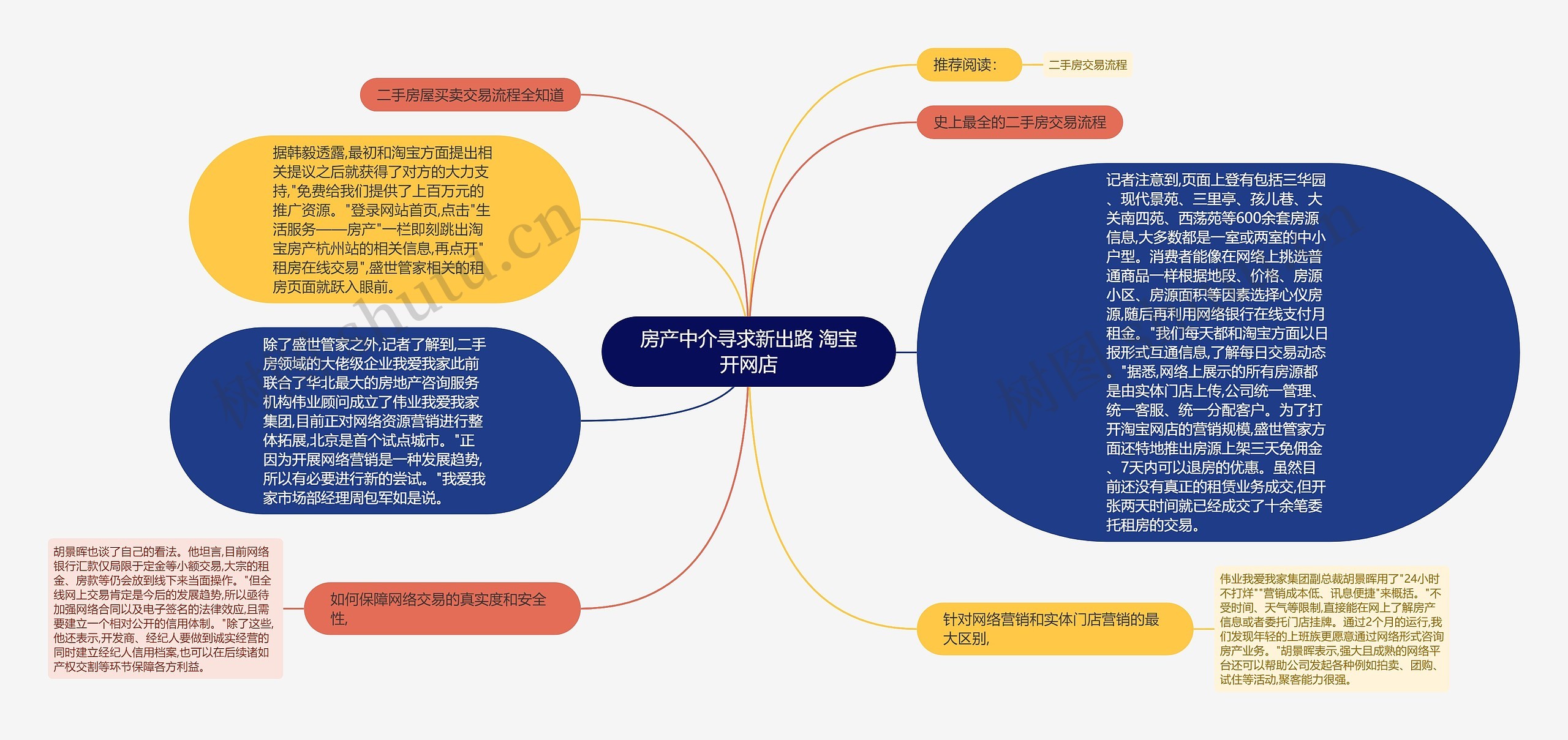 房产中介寻求新出路 淘宝开网店