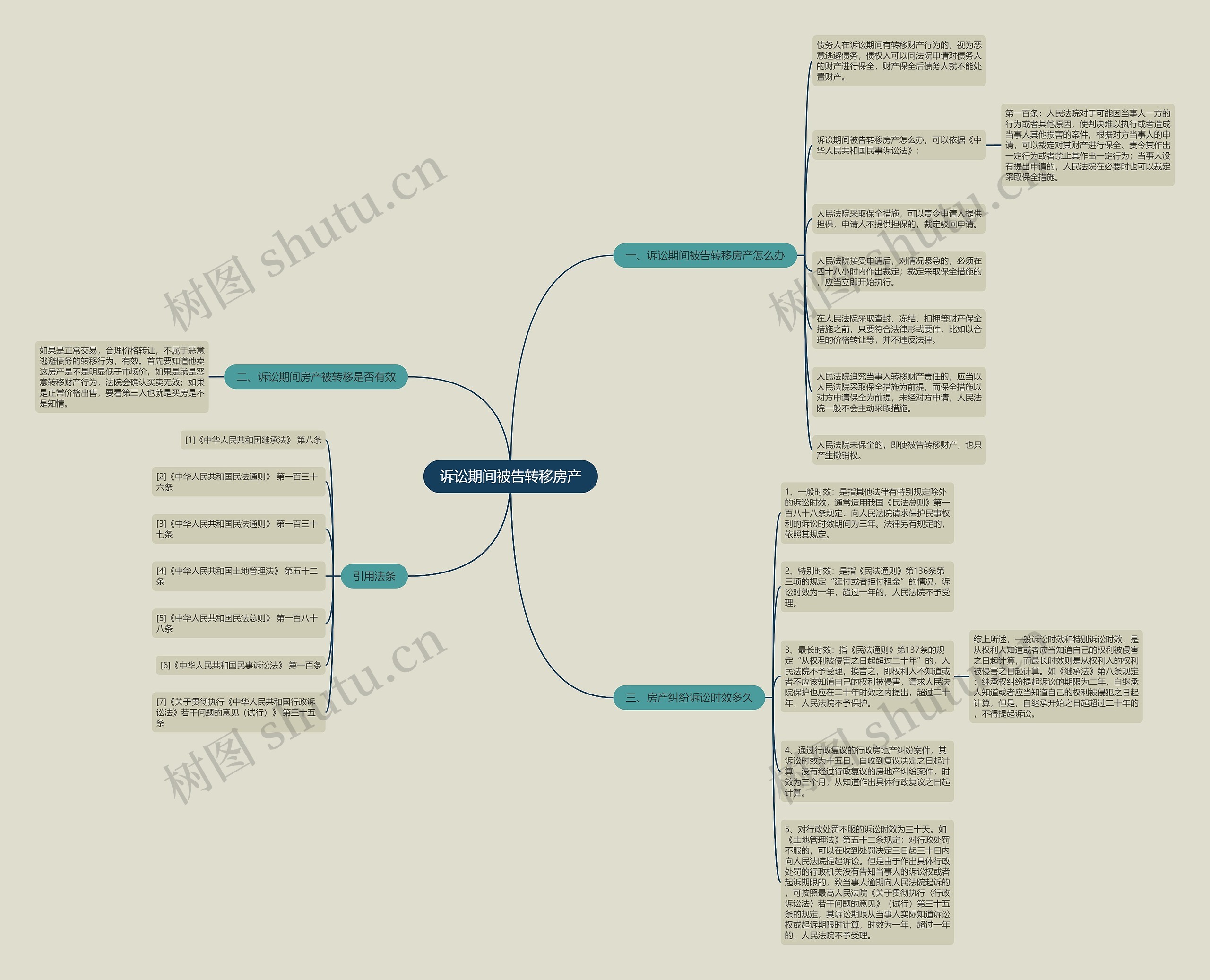 诉讼期间被告转移房产 诉讼期间被告转移房产