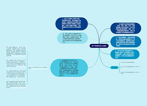 房产消费者怎么维权