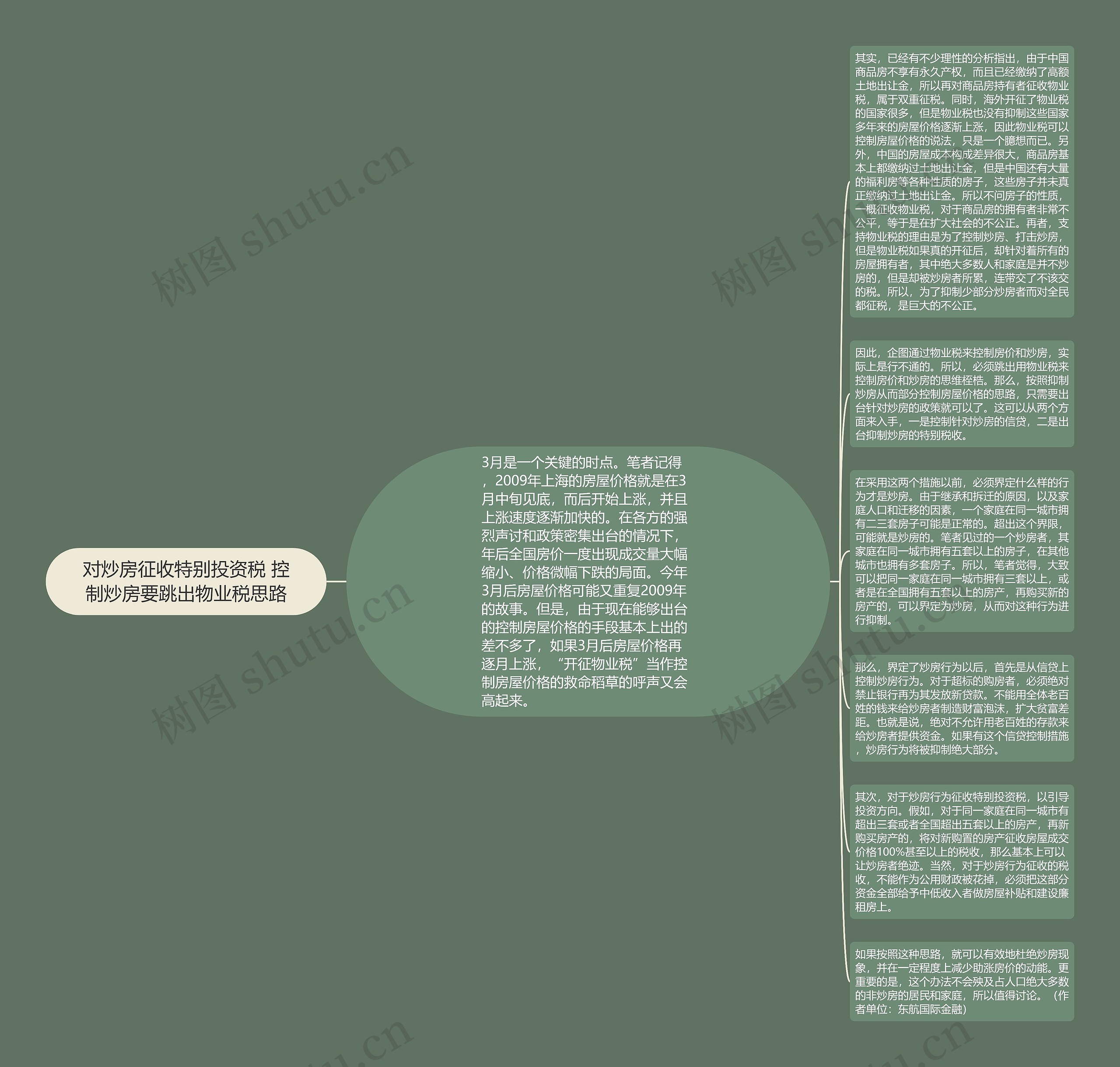 对炒房征收特别投资税 控制炒房要跳出物业税思路思维导图