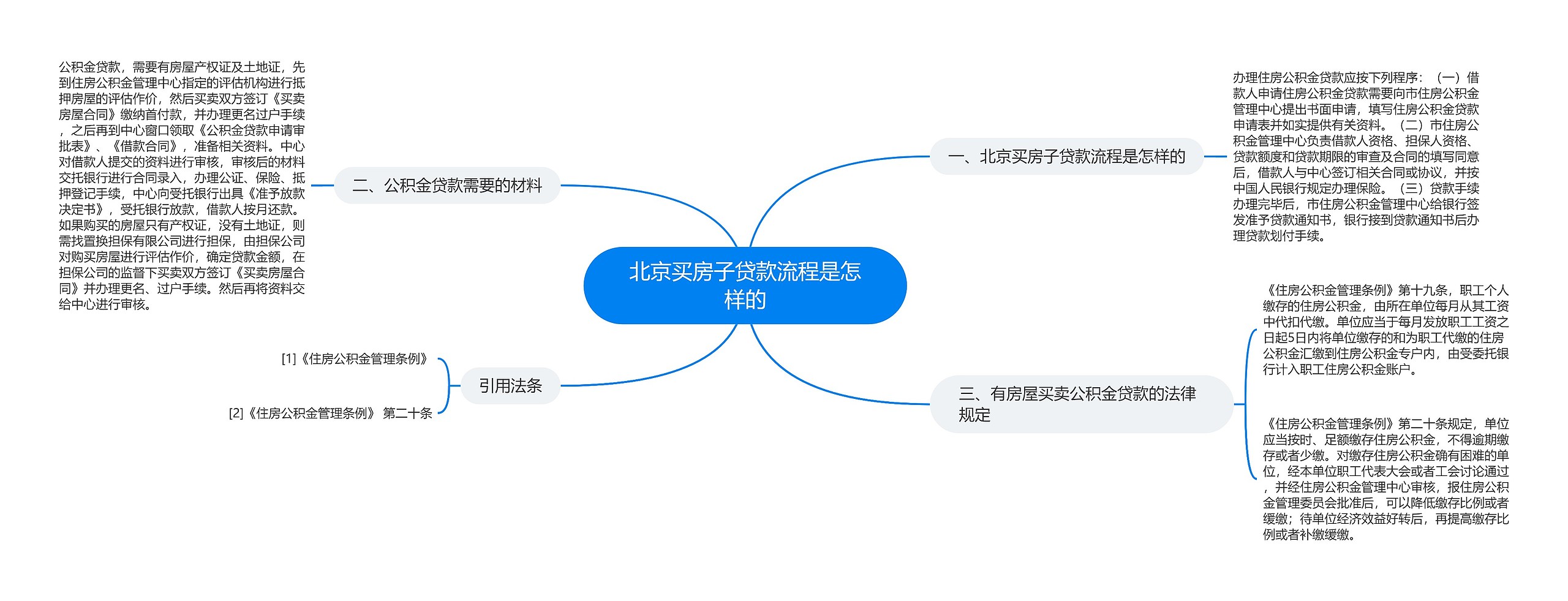 北京买房子贷款流程是怎样的思维导图