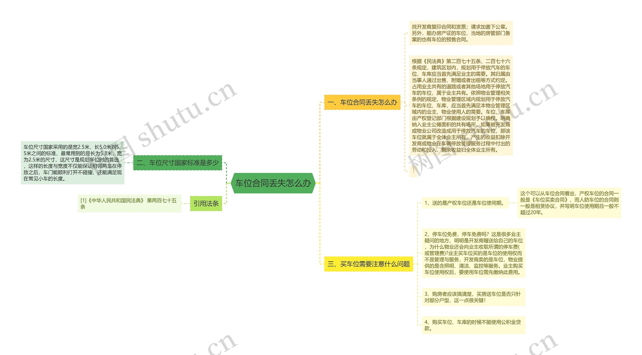 车位合同丢失怎么办