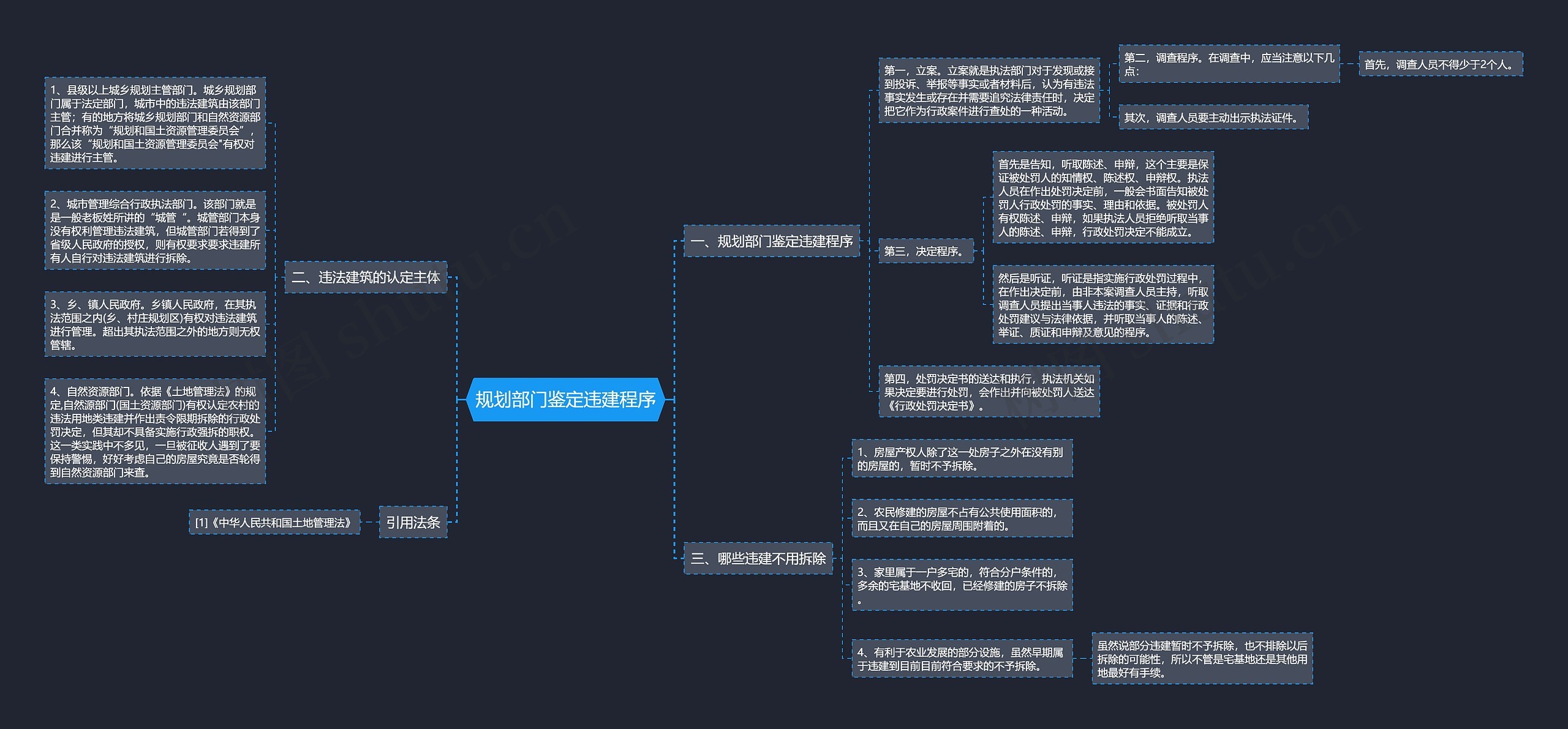 规划部门鉴定违建程序思维导图