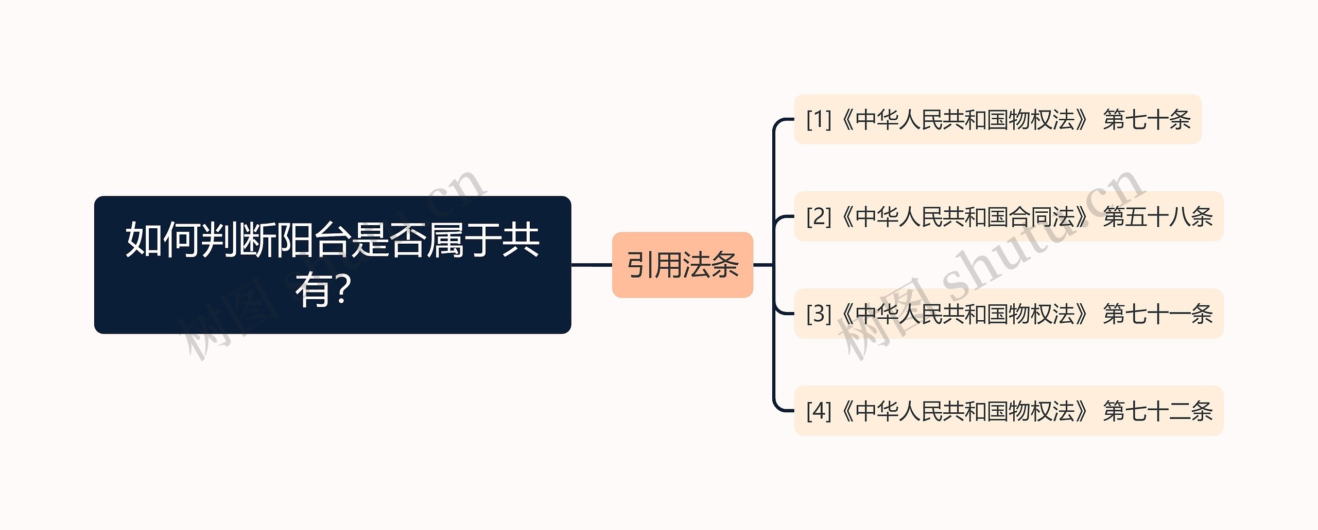 如何判断阳台是否属于共有？