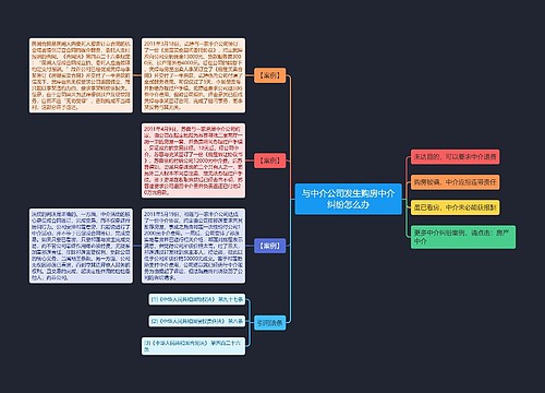 与中介公司发生购房中介纠纷怎么办