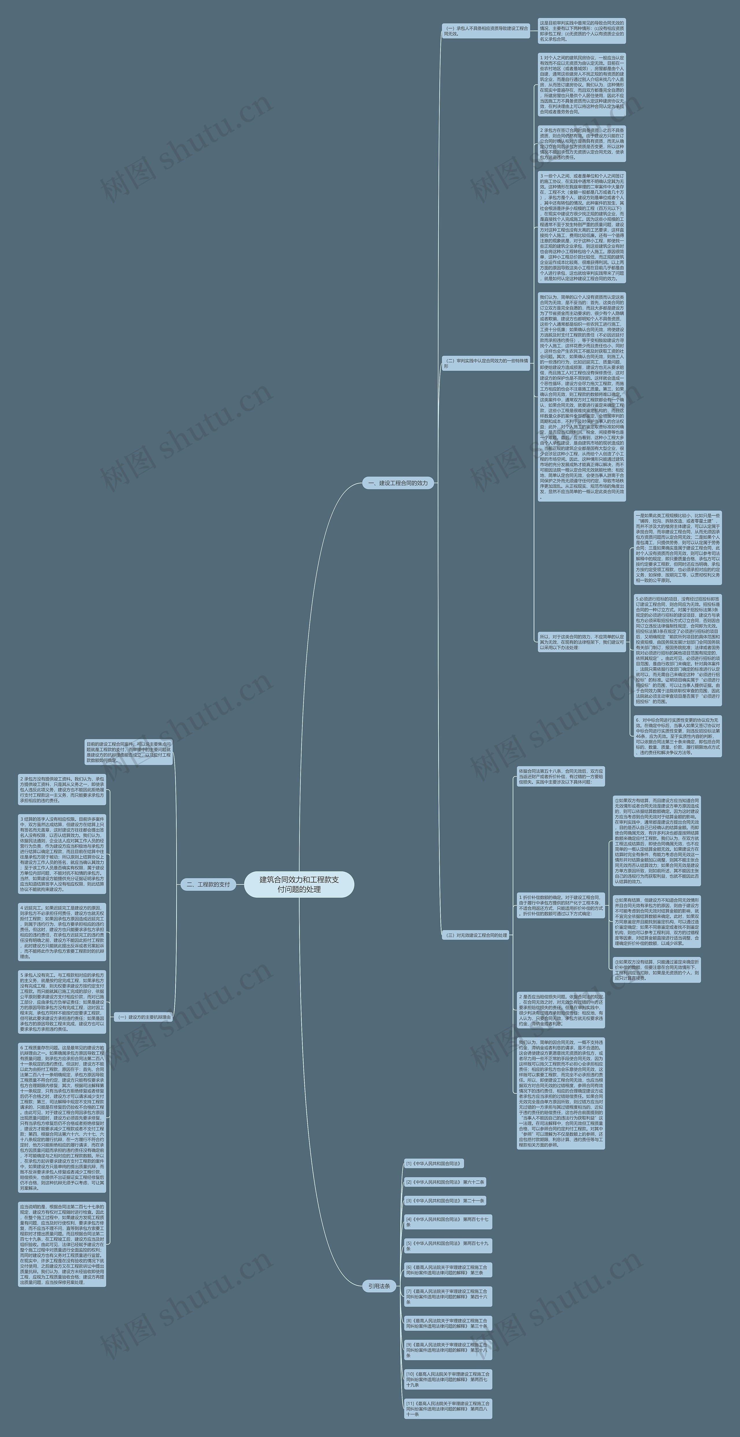 建筑合同效力和工程款支付问题的处理思维导图