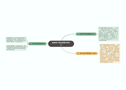 抵押房产借条需要写明什么