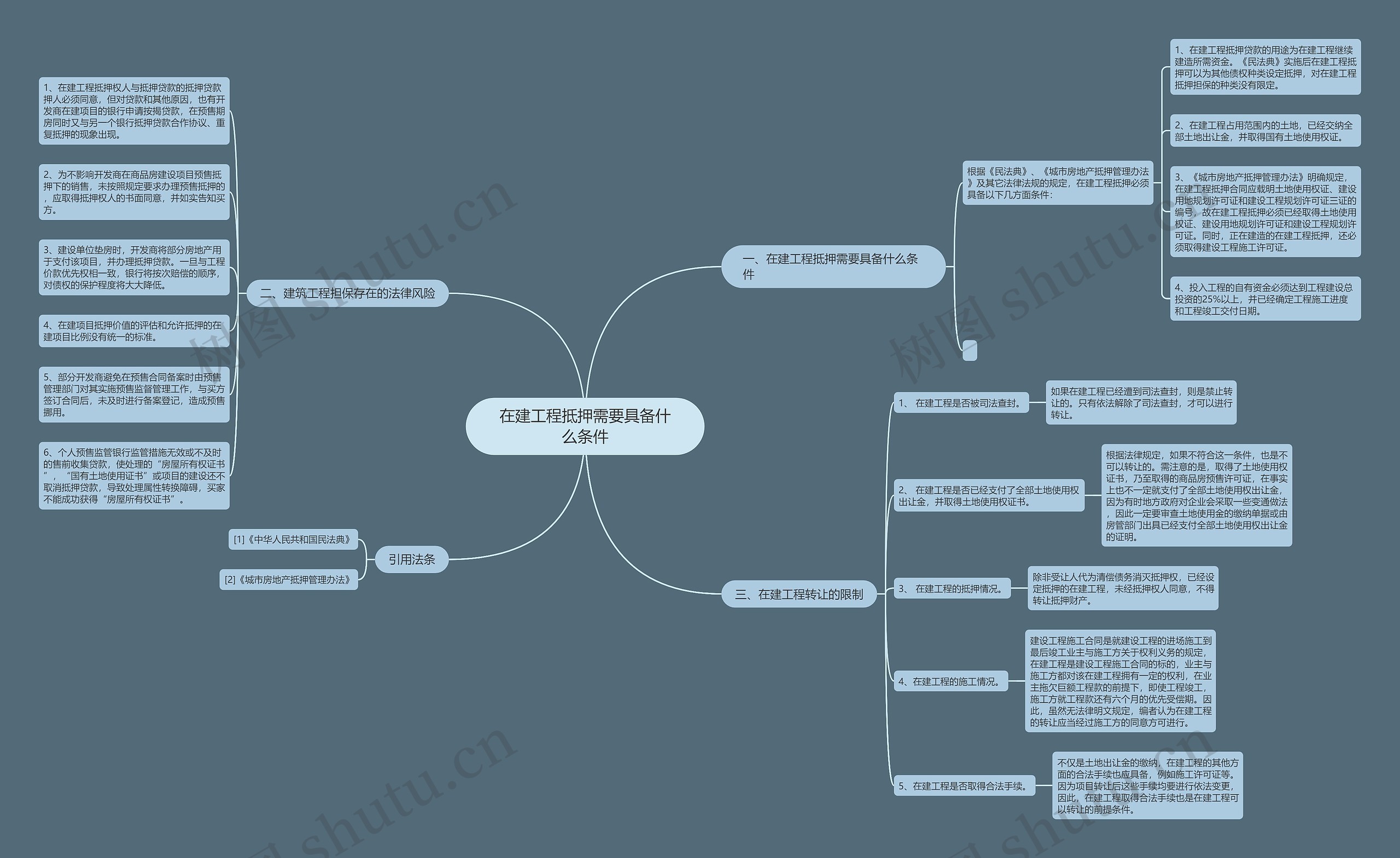 在建工程抵押需要具备什么条件思维导图