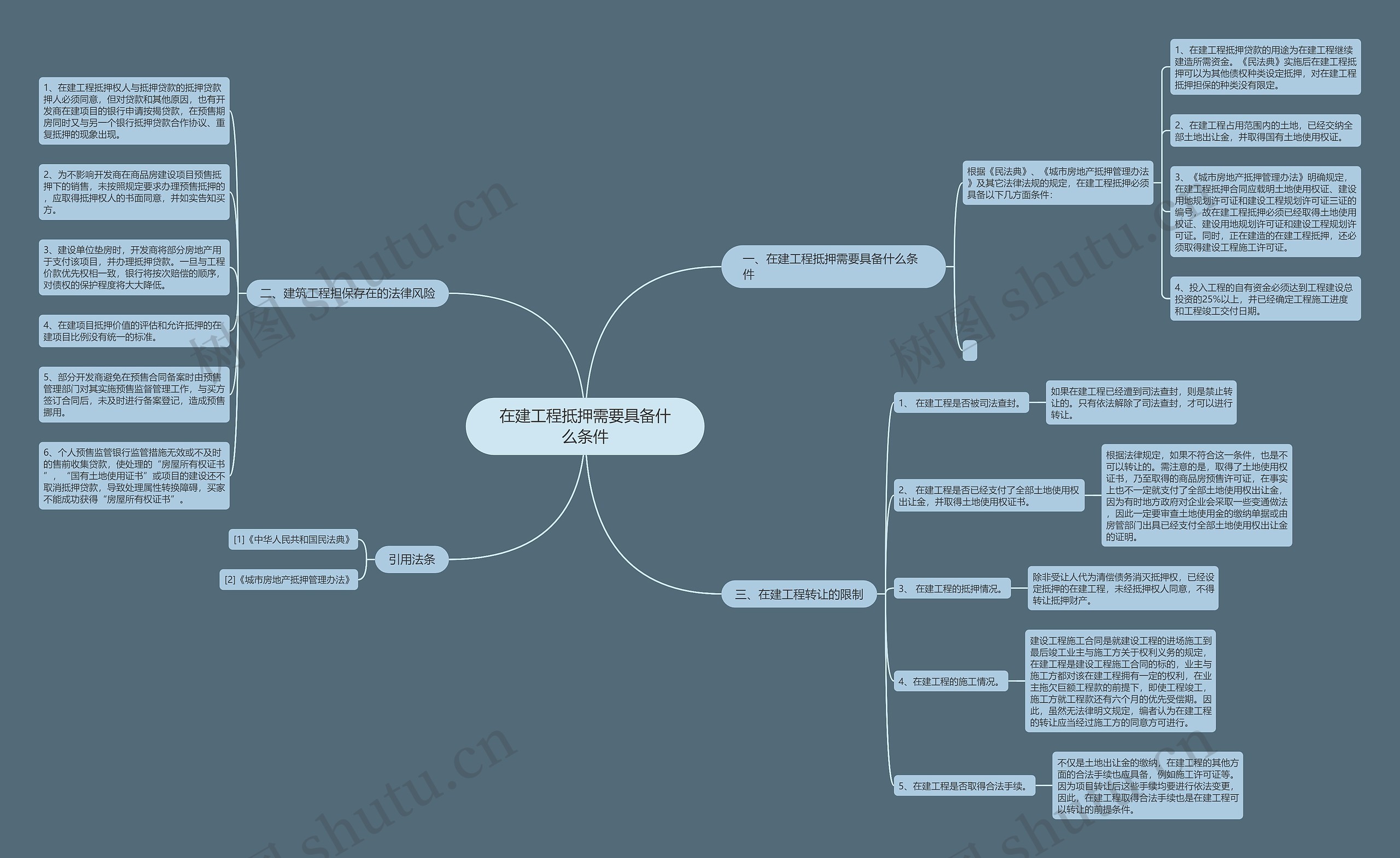 在建工程抵押需要具备什么条件 在建工程抵押需要具备什么条件