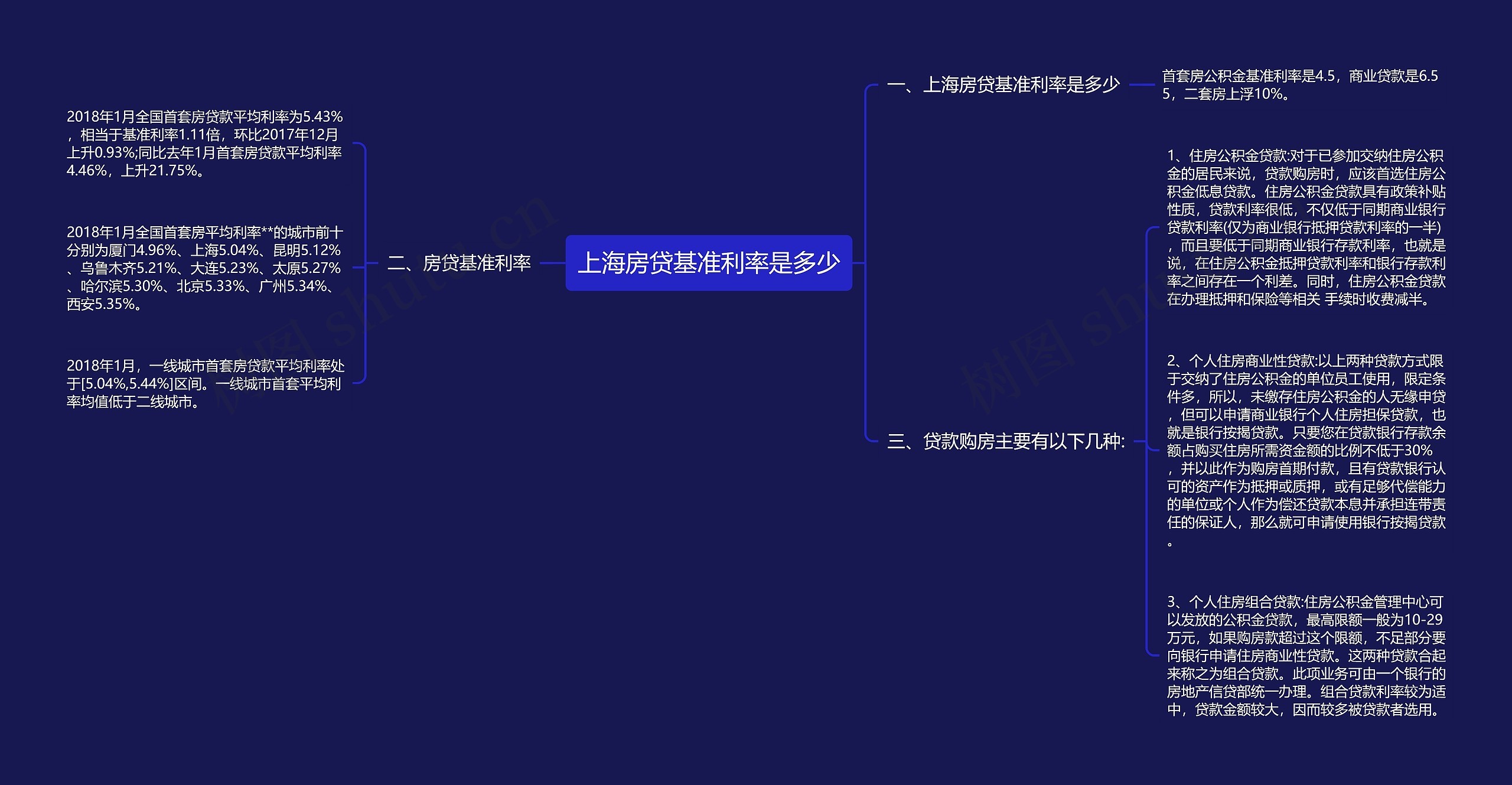 上海房贷基准利率是多少