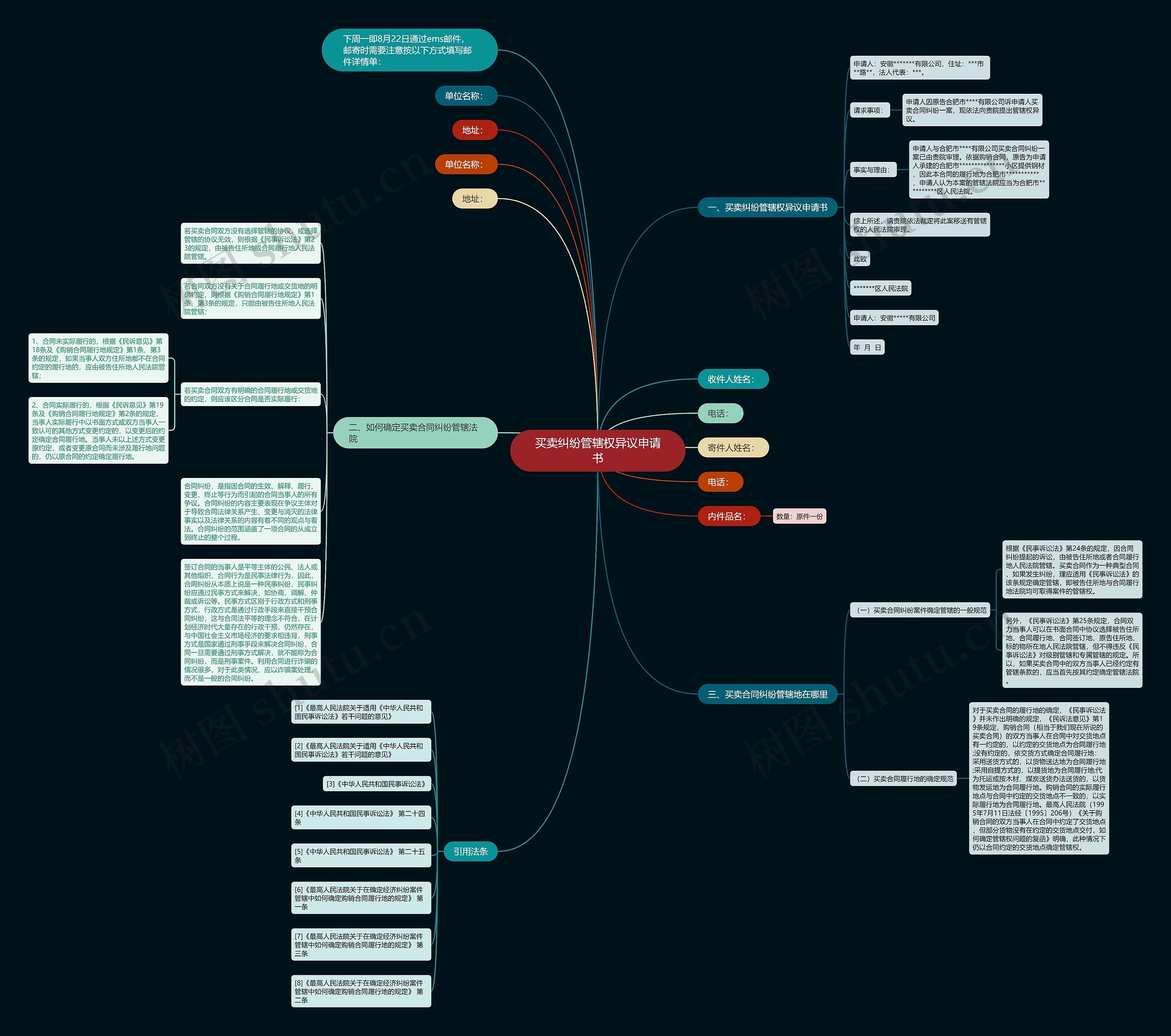 买卖纠纷管辖权异议申请书思维导图