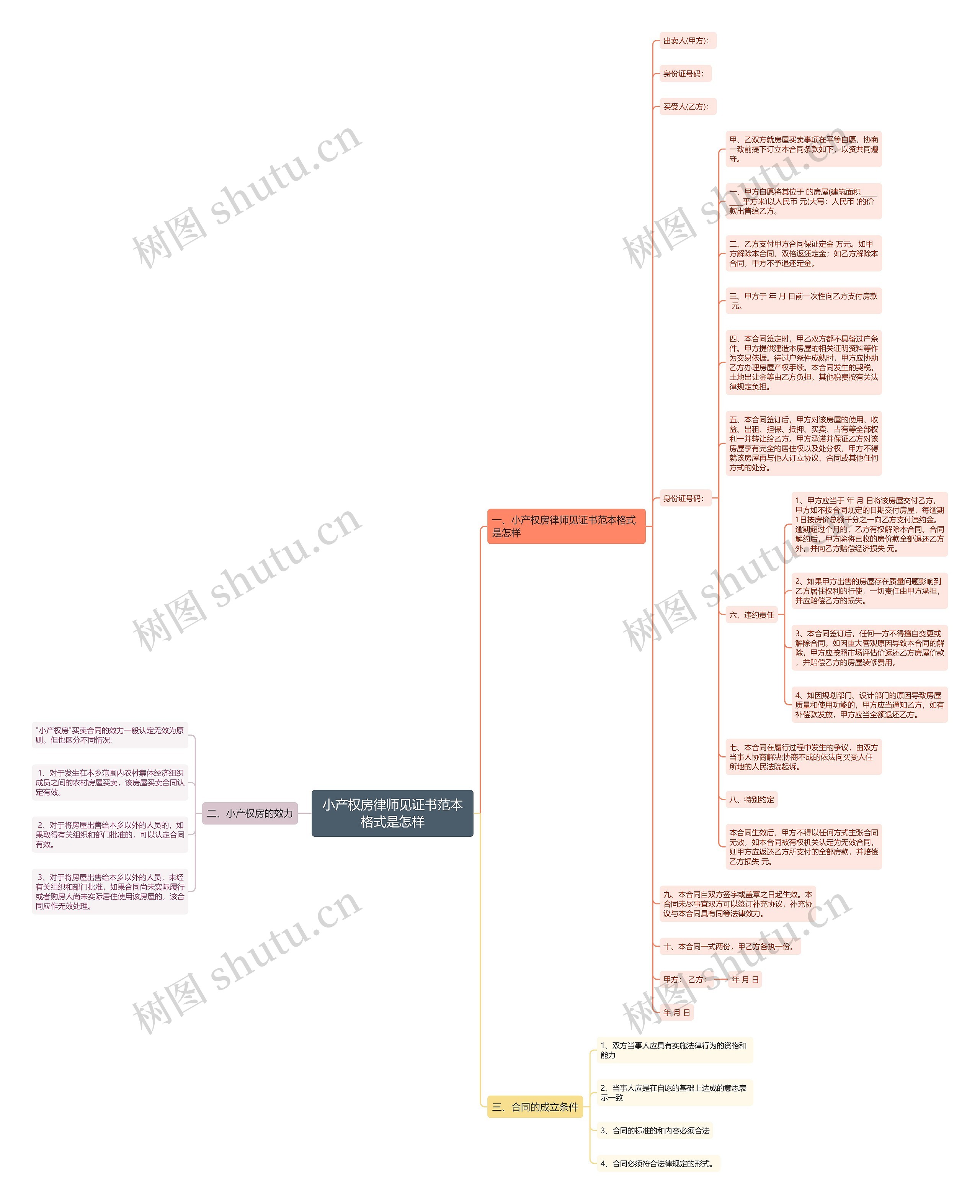 小产权房律师见证书范本格式是怎样思维导图