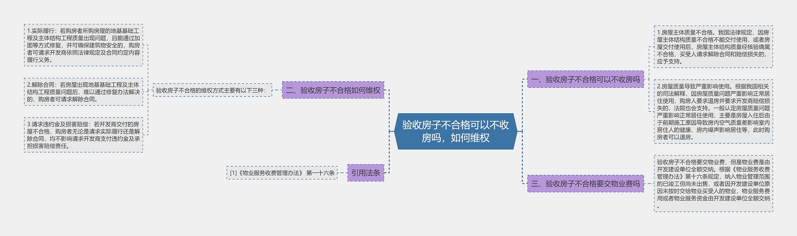 验收房子不合格可以不收房吗，如何维权