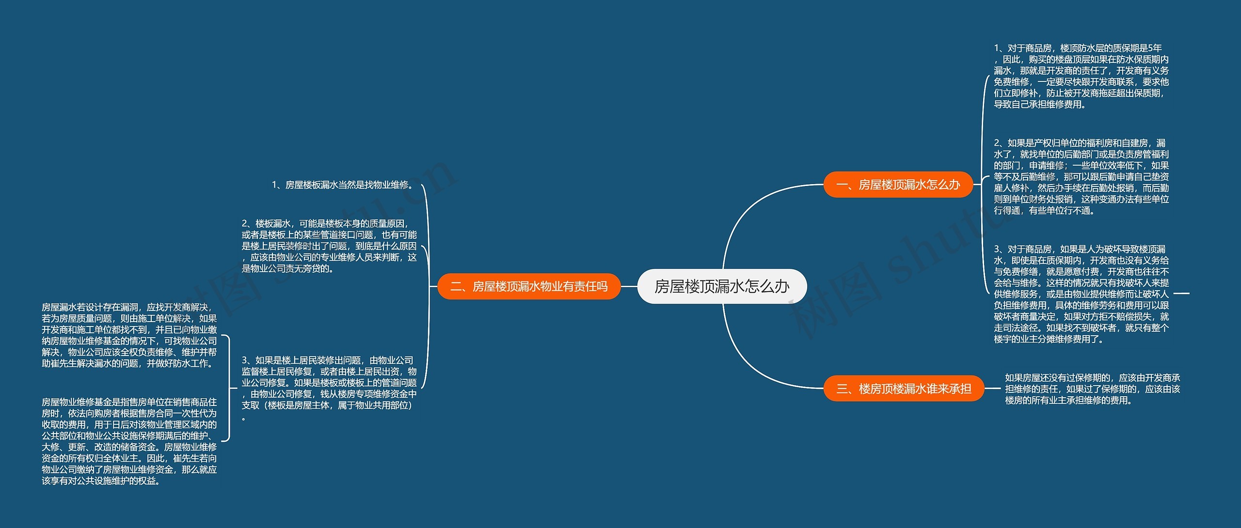 房屋楼顶漏水怎么办思维导图