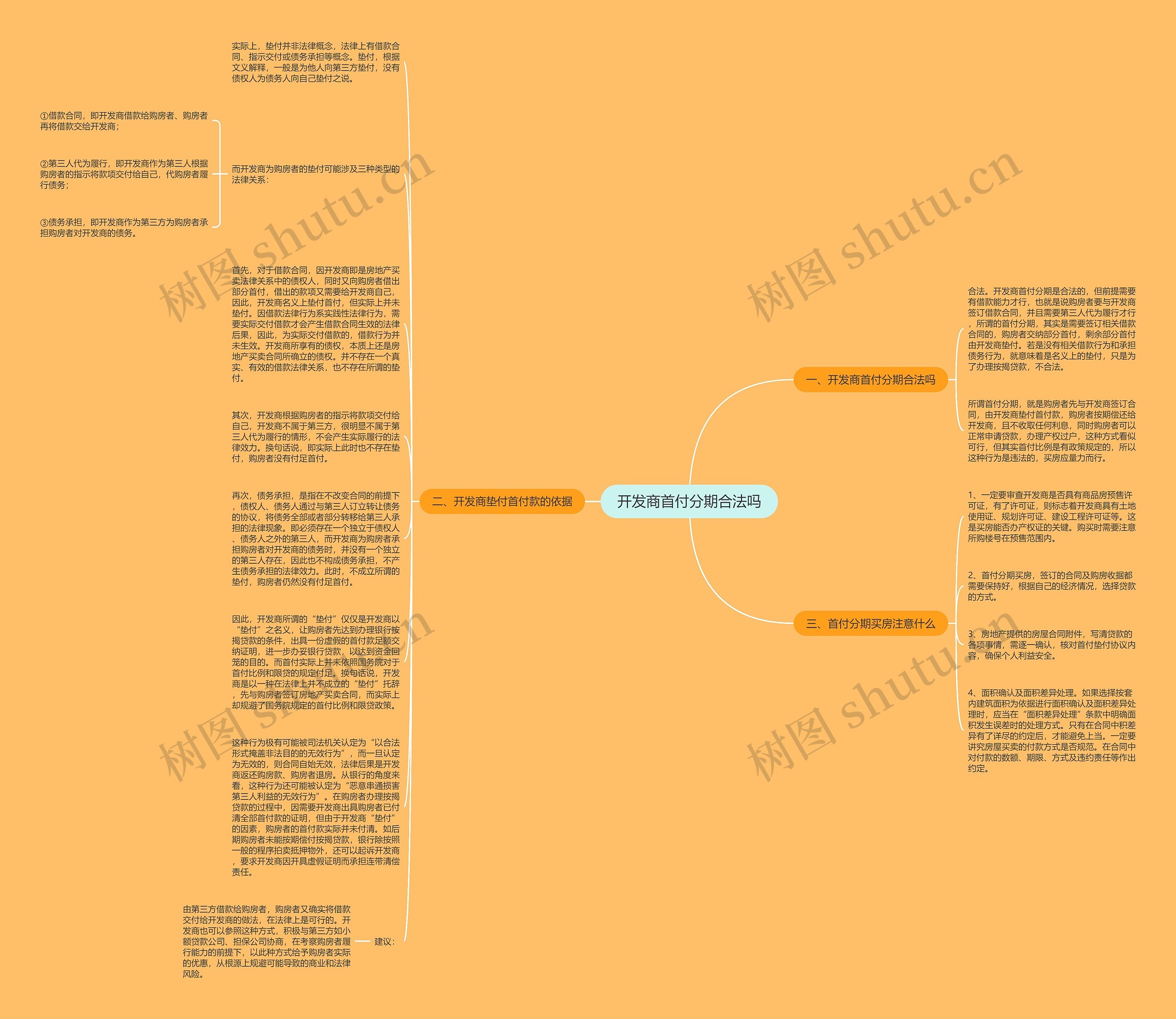 开发商首付分期合法吗思维导图