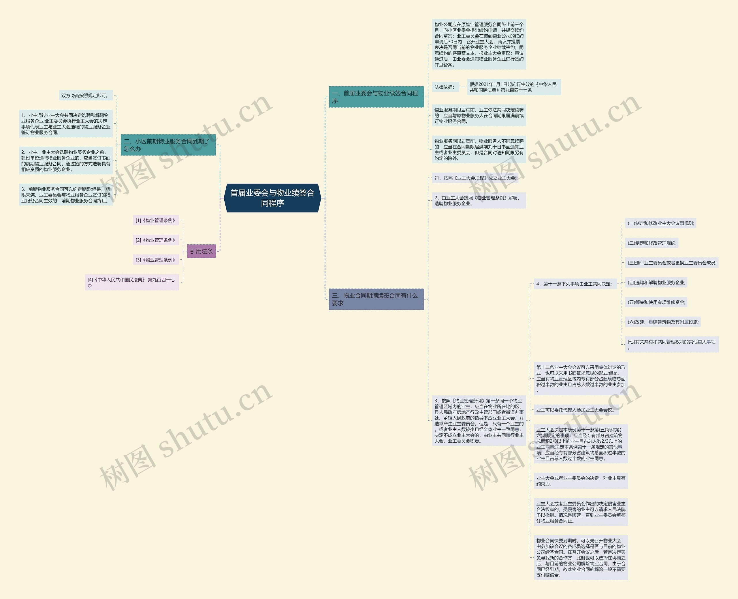 首届业委会与物业续签合同程序 首届业委会与物业续签合同程序