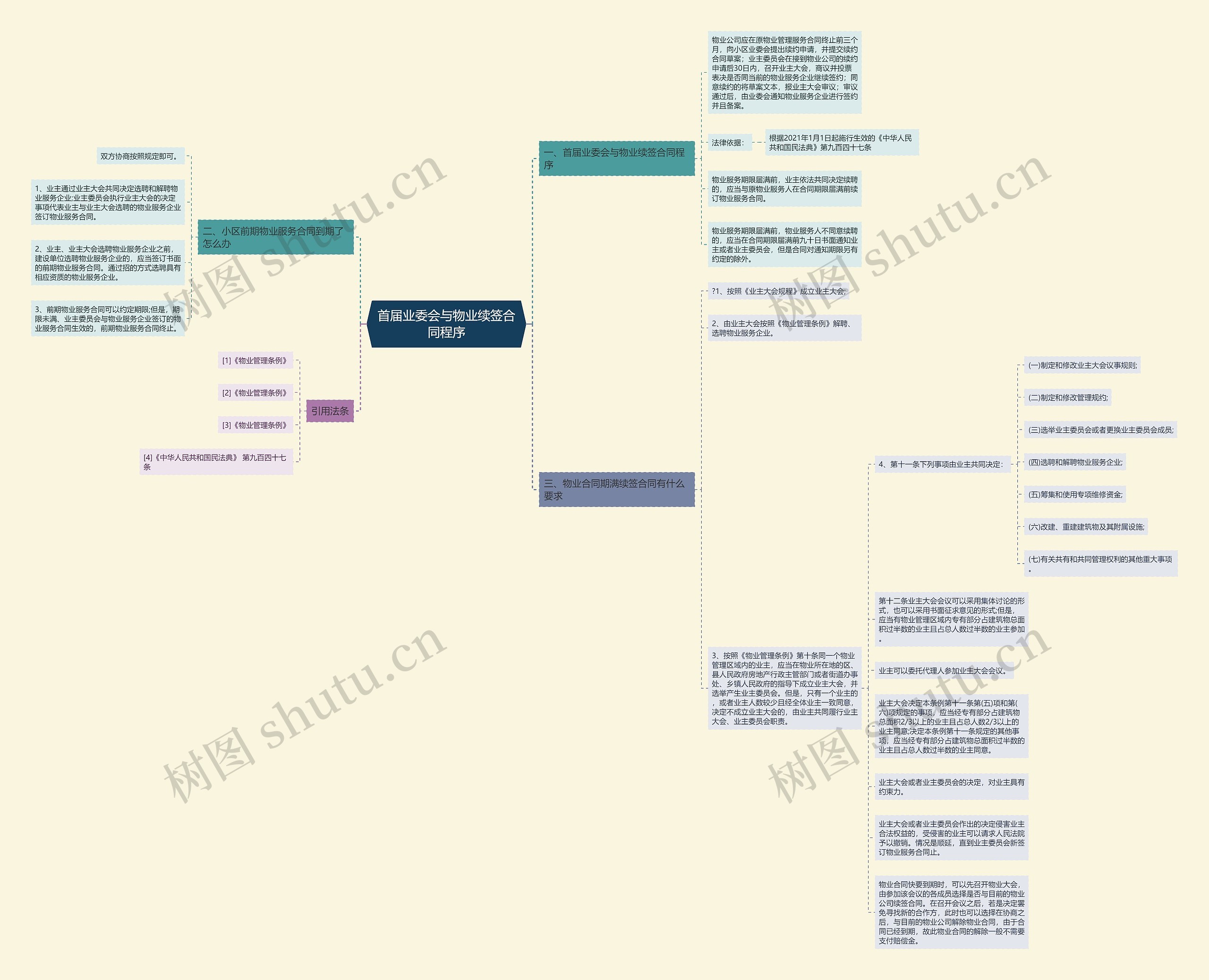 首届业委会与物业续签合同程序思维导图