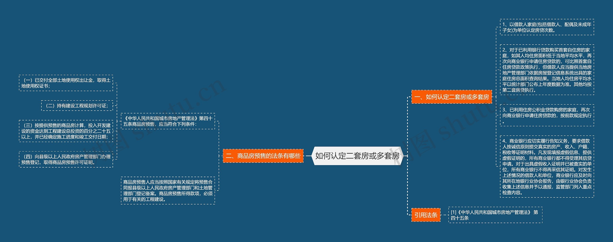 如何认定二套房或多套房思维导图