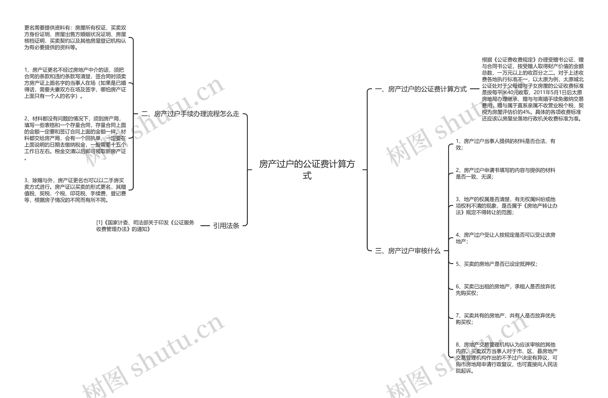房产过户的公证费计算方式思维导图