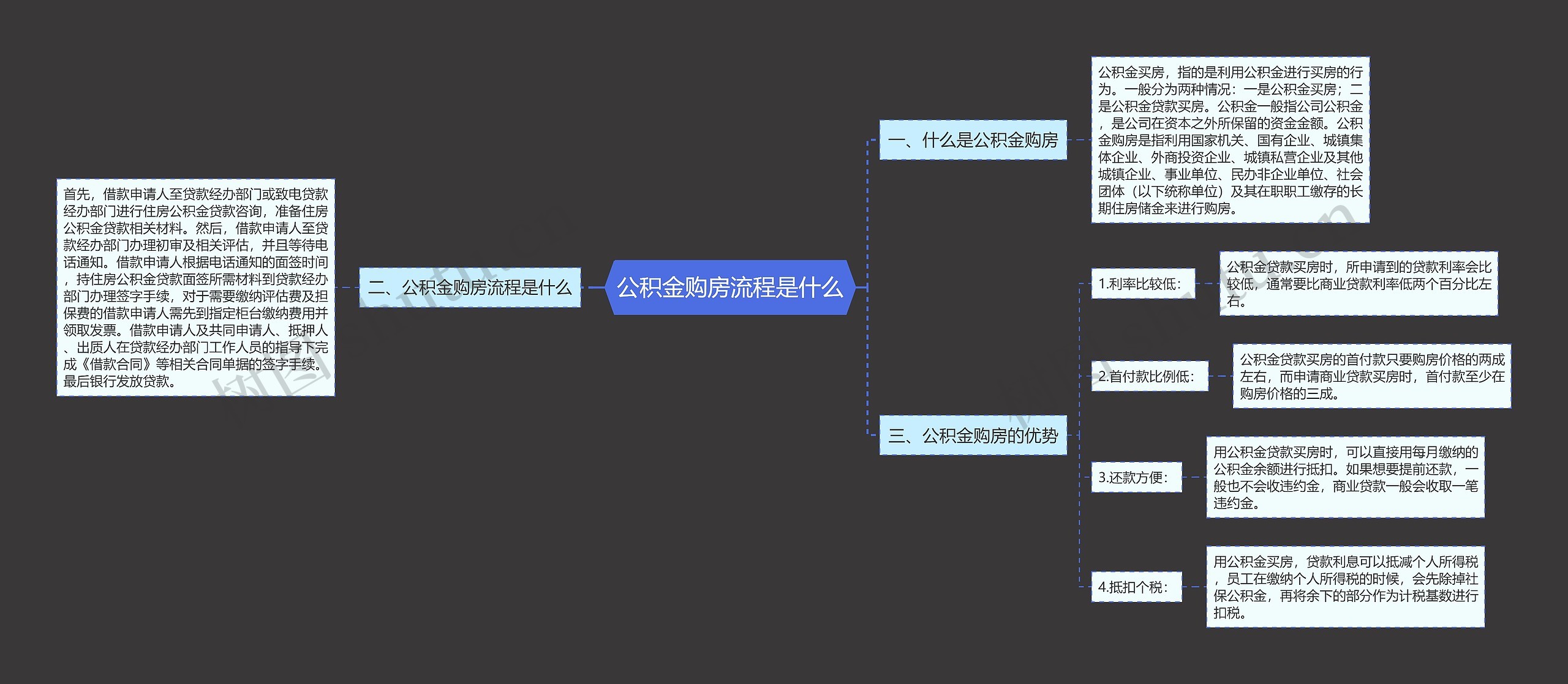 公积金购房流程是什么思维导图