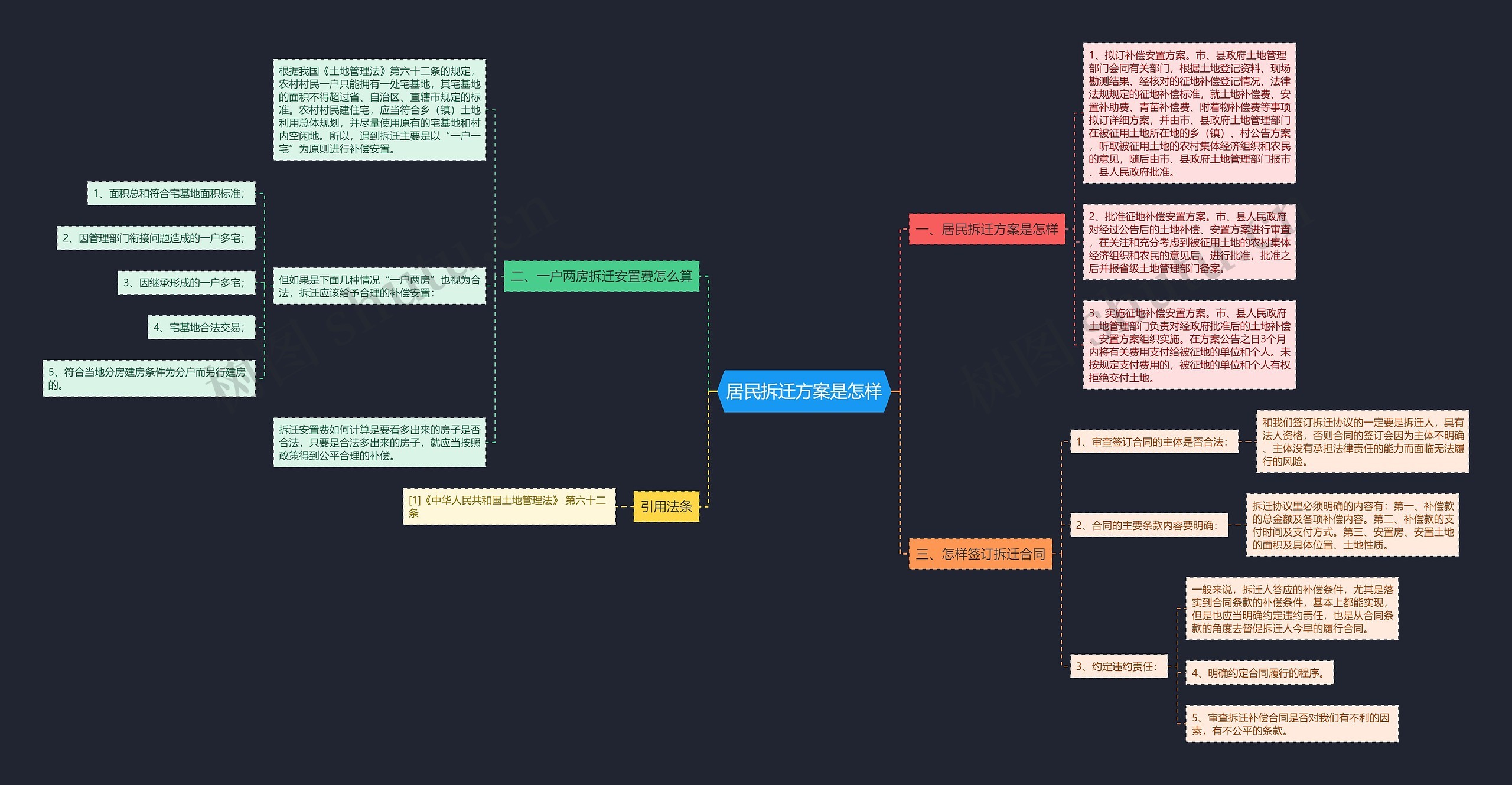 居民拆迁方案是怎样 居民拆迁方案是怎样