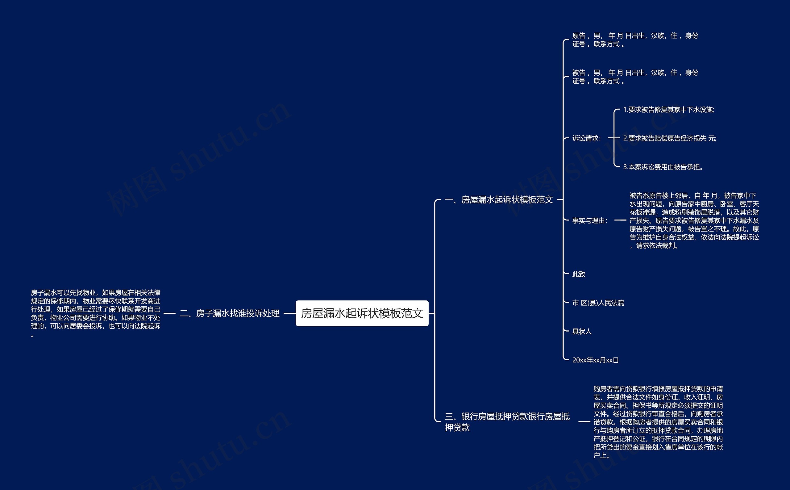 房屋漏水起诉状范文思维导图