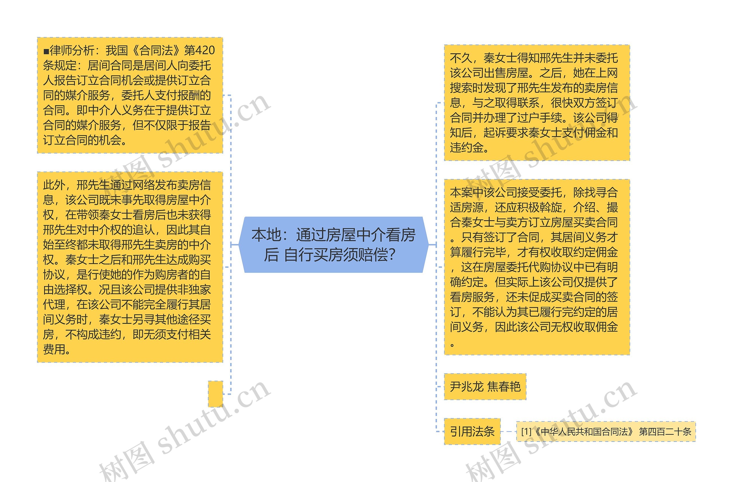本地:通过房屋中介看房后 自行买房须赔偿? 本地:通过房屋中介看房后 自行买房须赔偿?