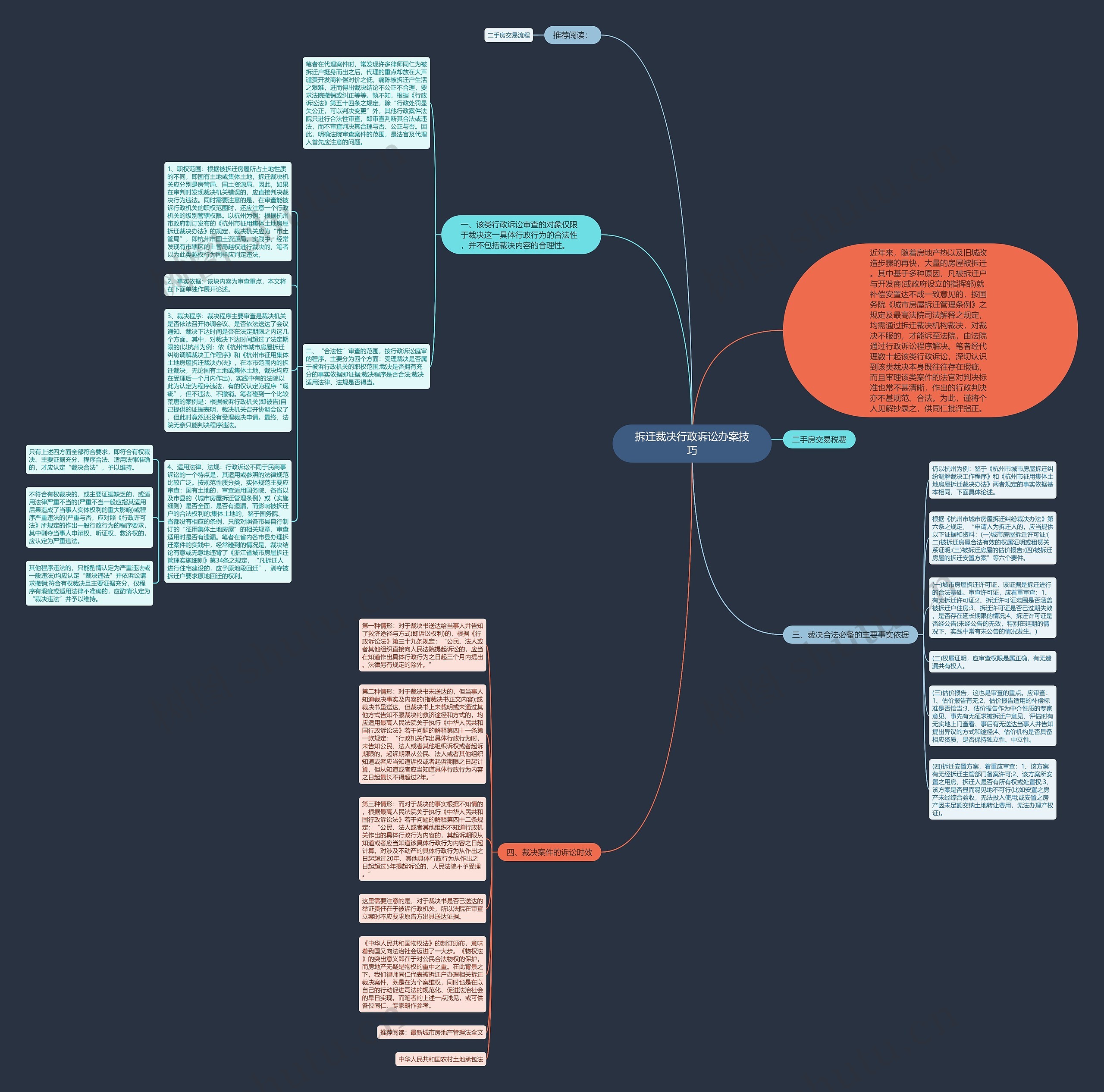 拆迁裁决行政诉讼办案技巧思维导图