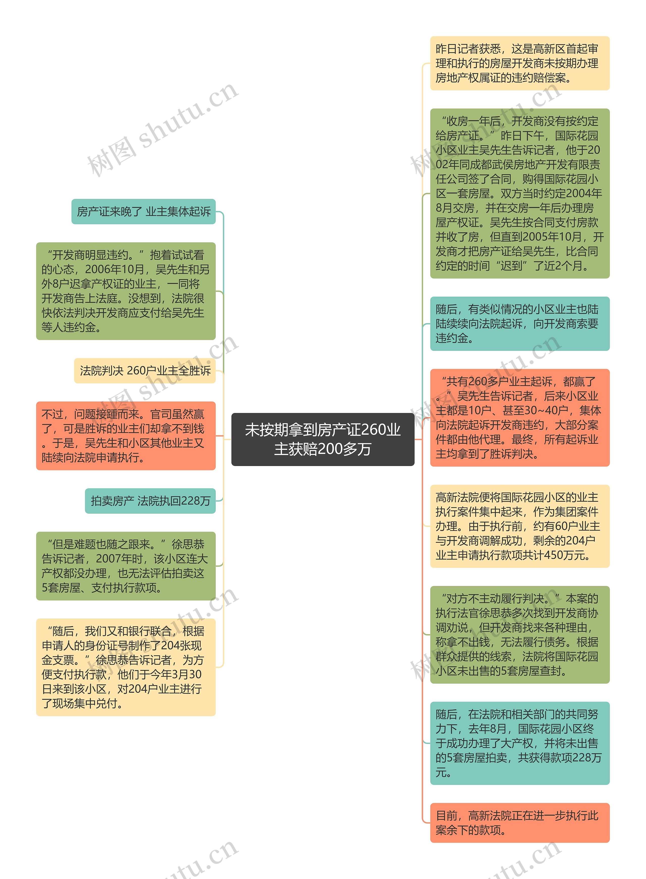 未按期拿到房产证260业主获赔200多万