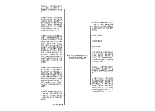 春节购房莫被打折昏头脑 新房面积配比要合理