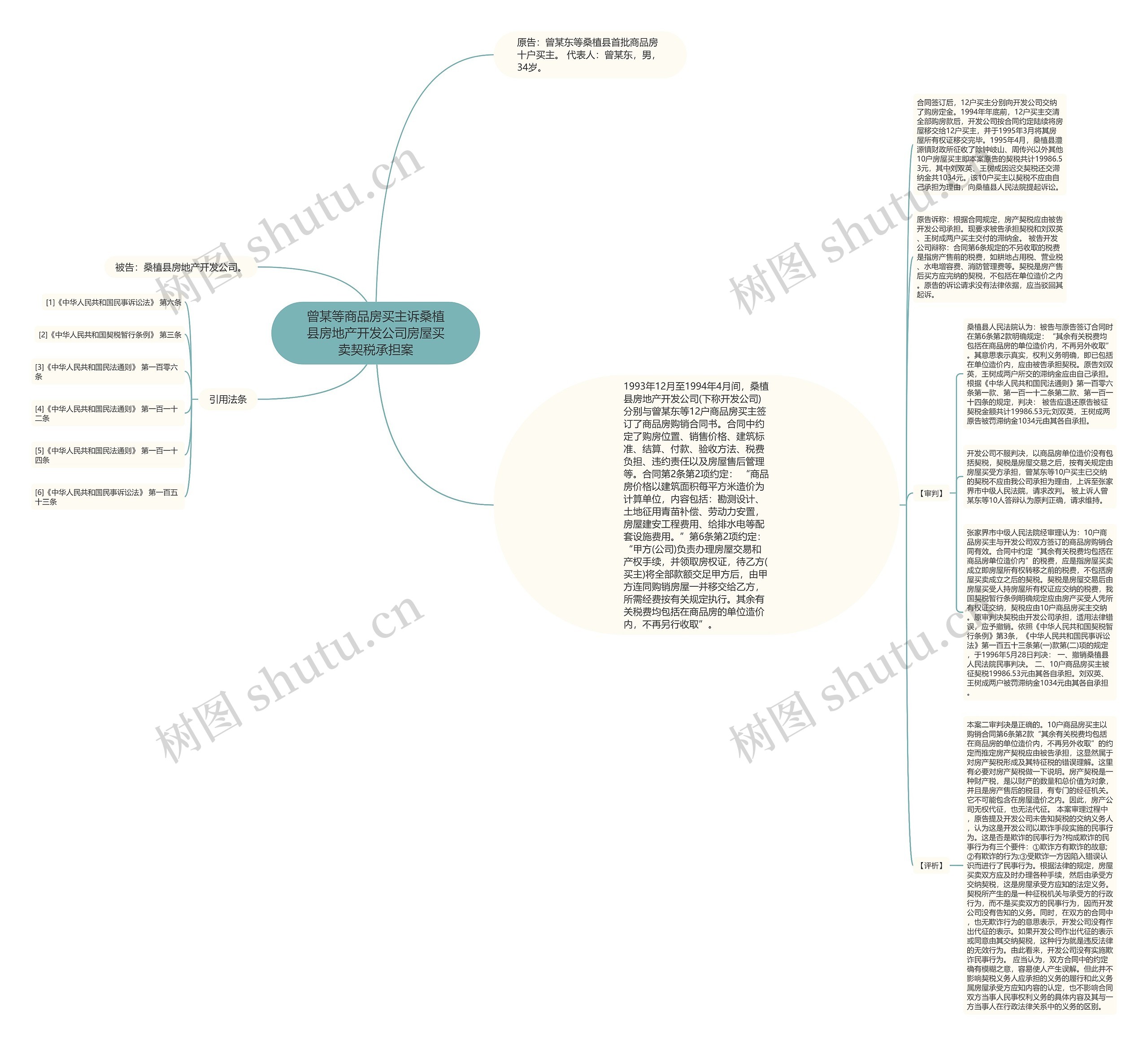 曾某等商品房买主诉桑植县房地产开发公司房屋买卖契税承担案思维导图