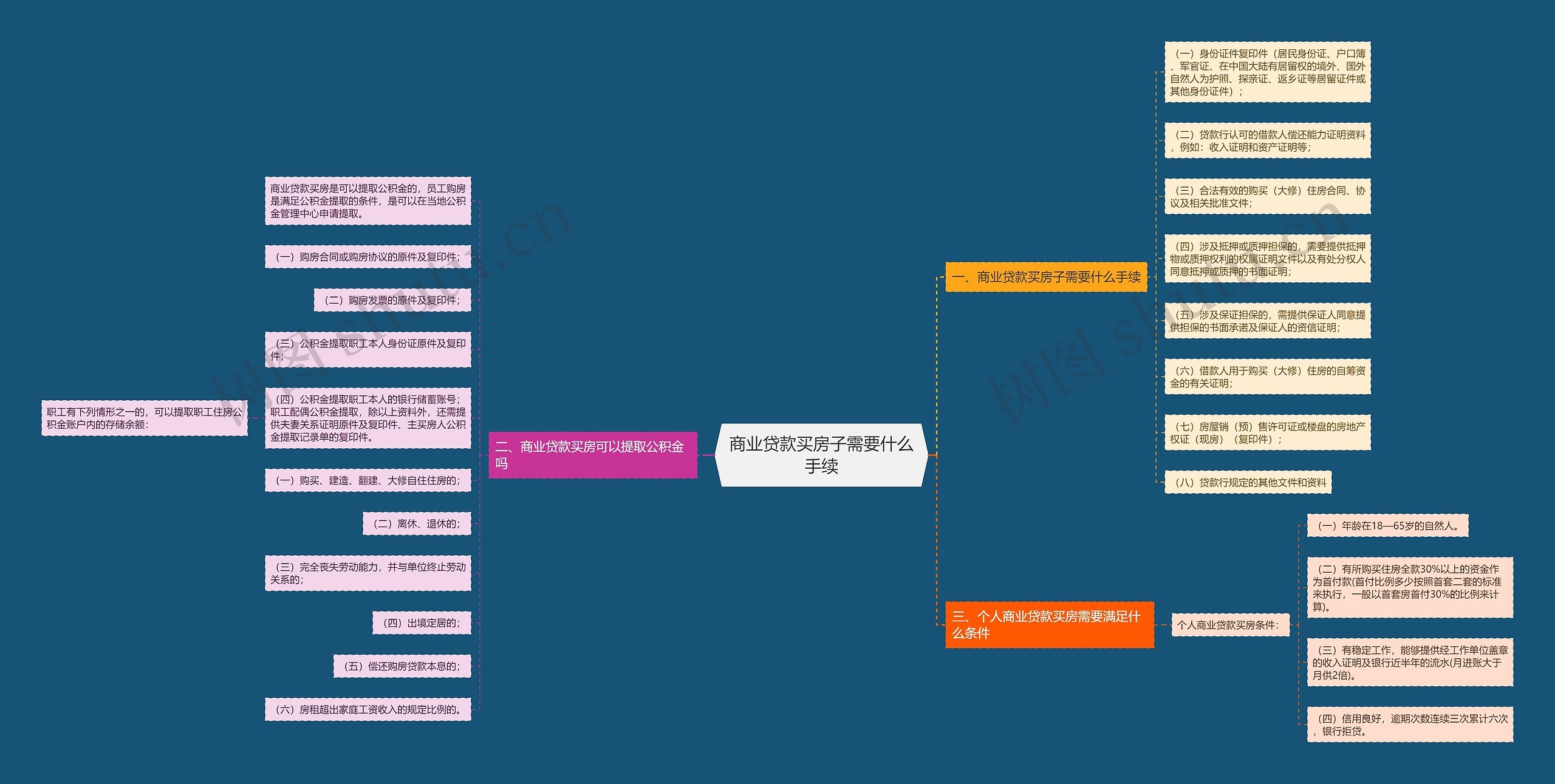 商业贷款买房子需要什么手续 商业贷款买房子需要什么手续