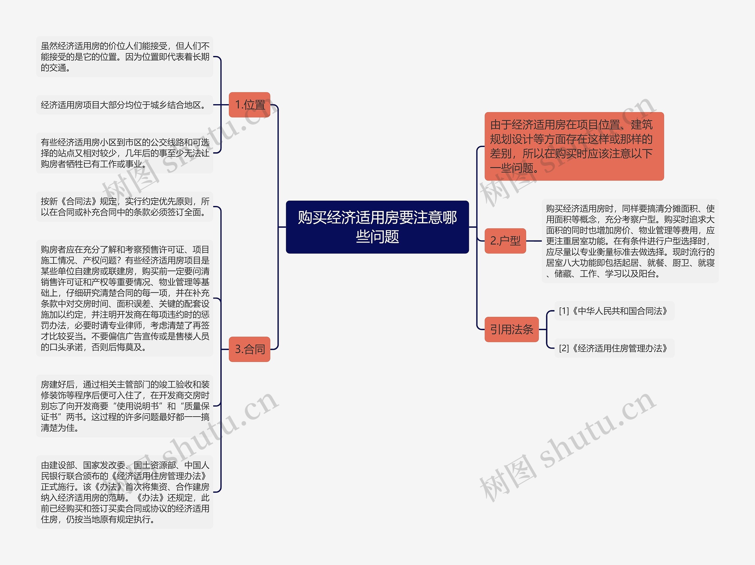 购买经济适用房要注意哪些问题思维导图