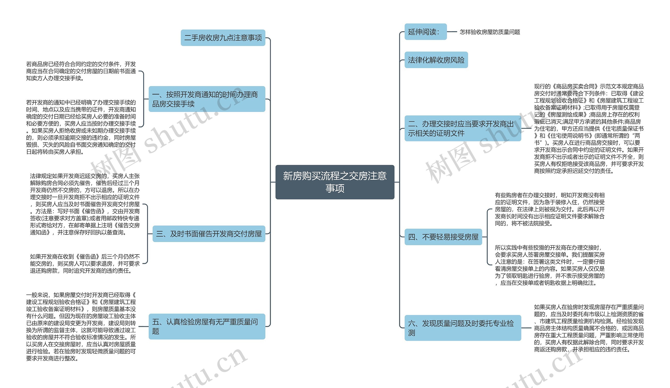 新房购买流程之交房注意事项思维导图