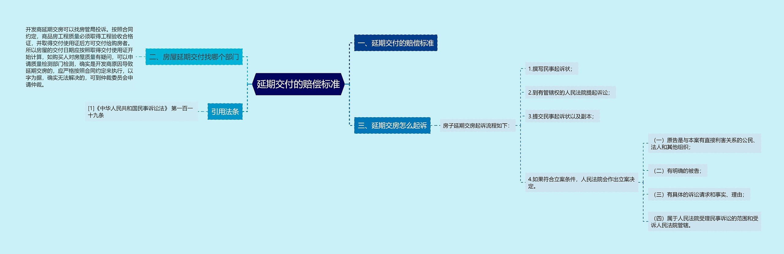 延期交付的赔偿标准 延期交付的赔偿标准