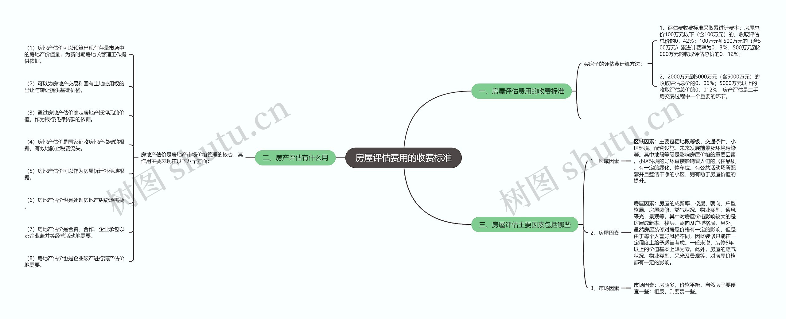 房屋评估费用的收费标准