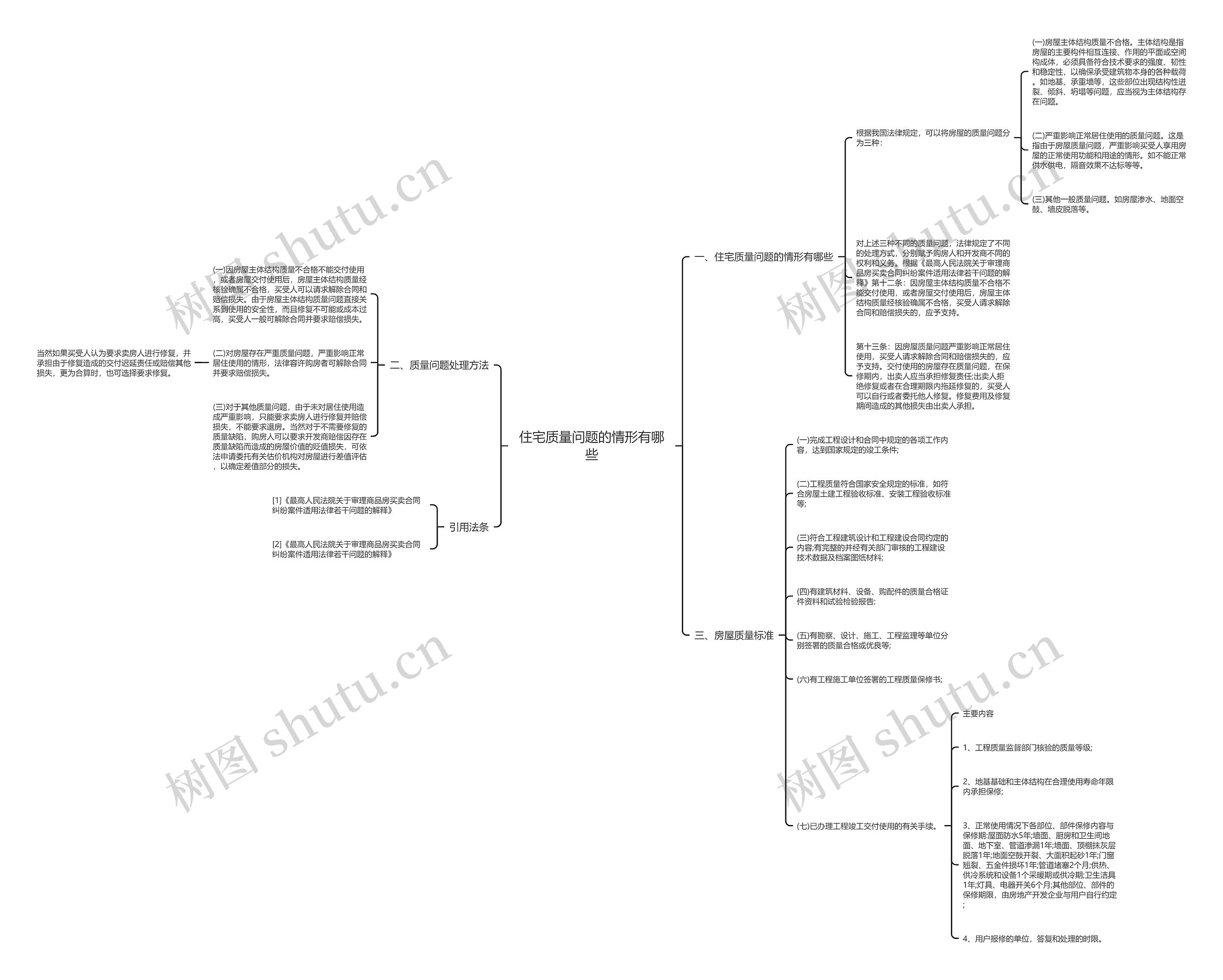 住宅质量问题的情形有哪些 住宅质量问题的情形有哪些