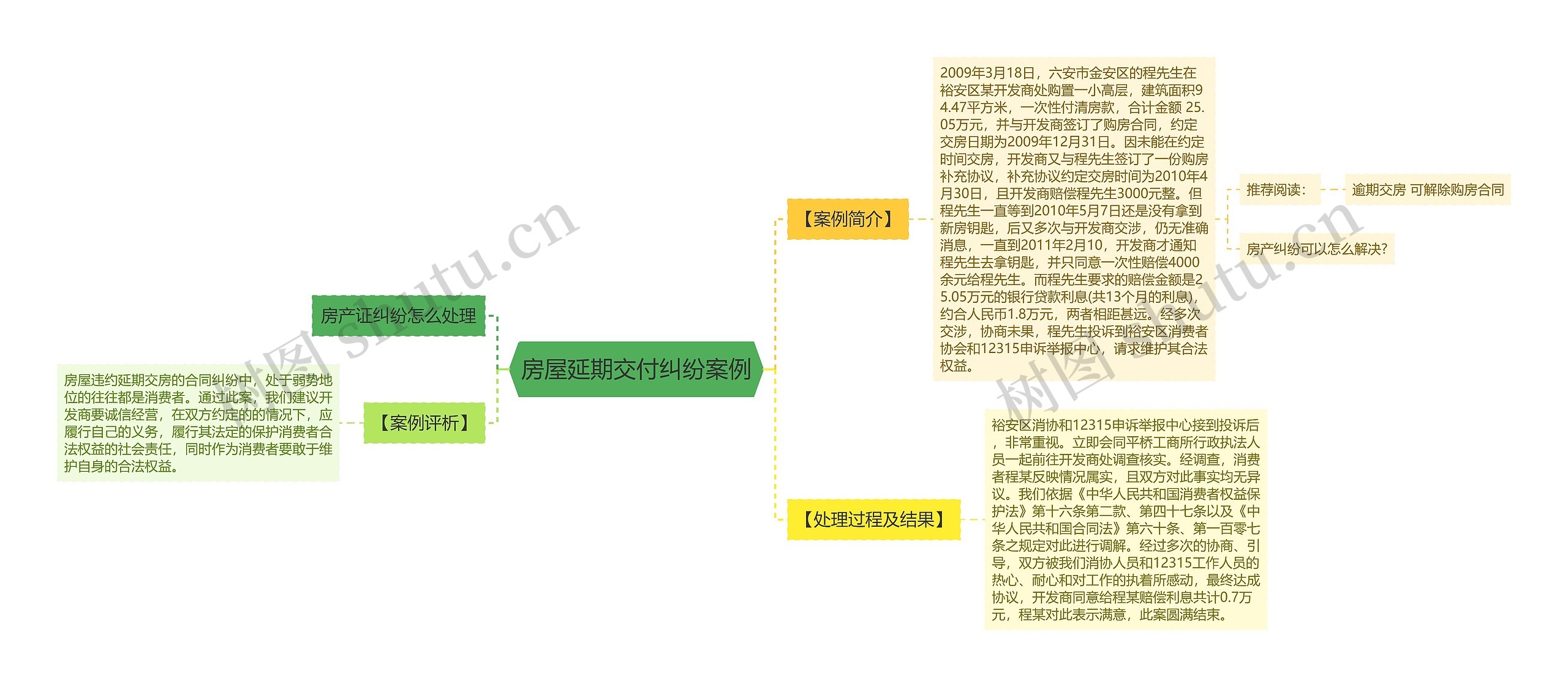 房屋延期交付纠纷案例