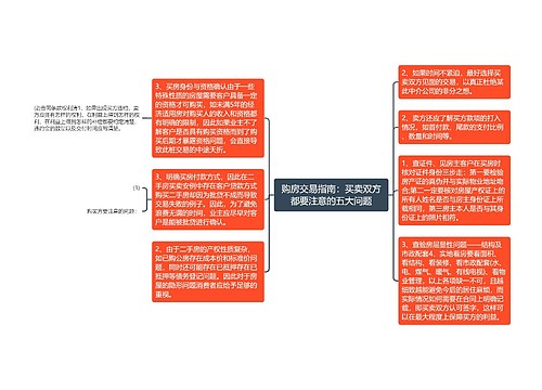 购房交易指南：买卖双方都要注意的五大问题