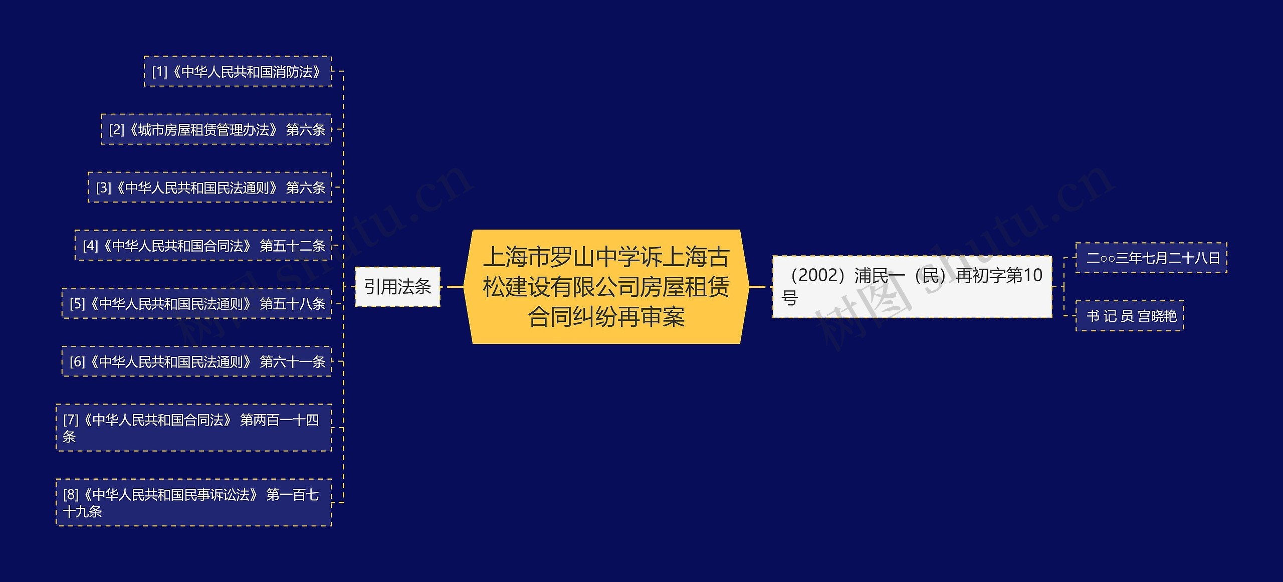 上海市罗山中学诉上海古松建设有限公司房屋租赁合同纠纷再审案