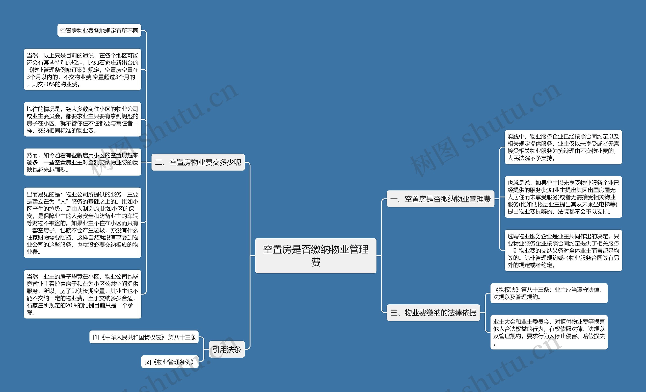 空置房是否缴纳物业管理费 空置房是否缴纳物业管理费