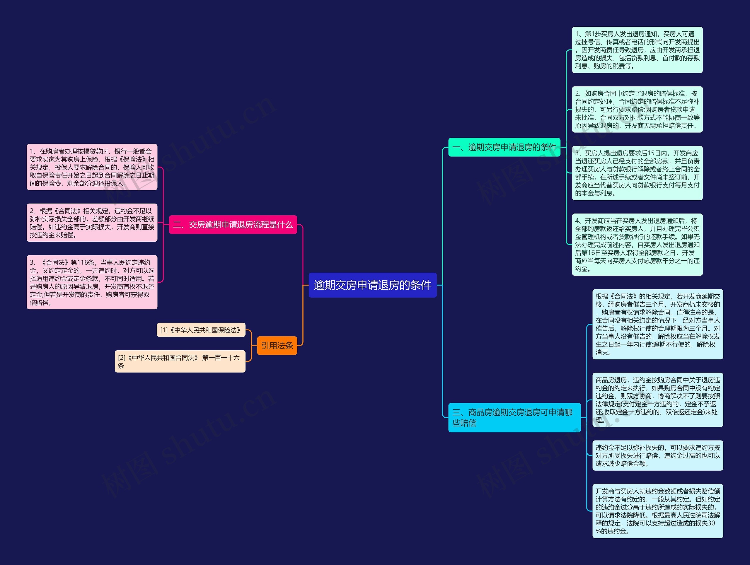 逾期交房申请退房的条件 逾期交房申请退房的条件