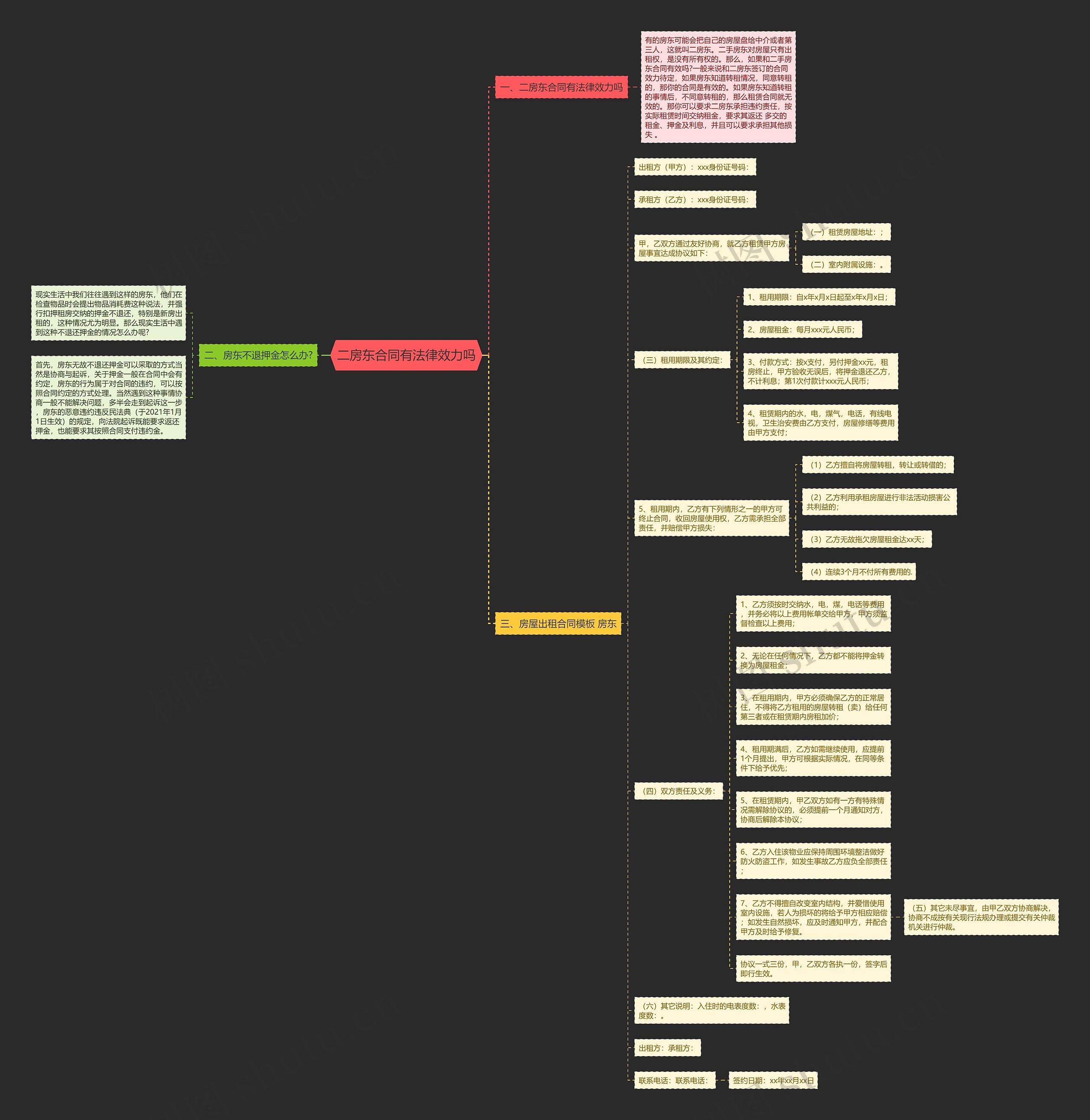 二房东合同有法律效力吗思维导图