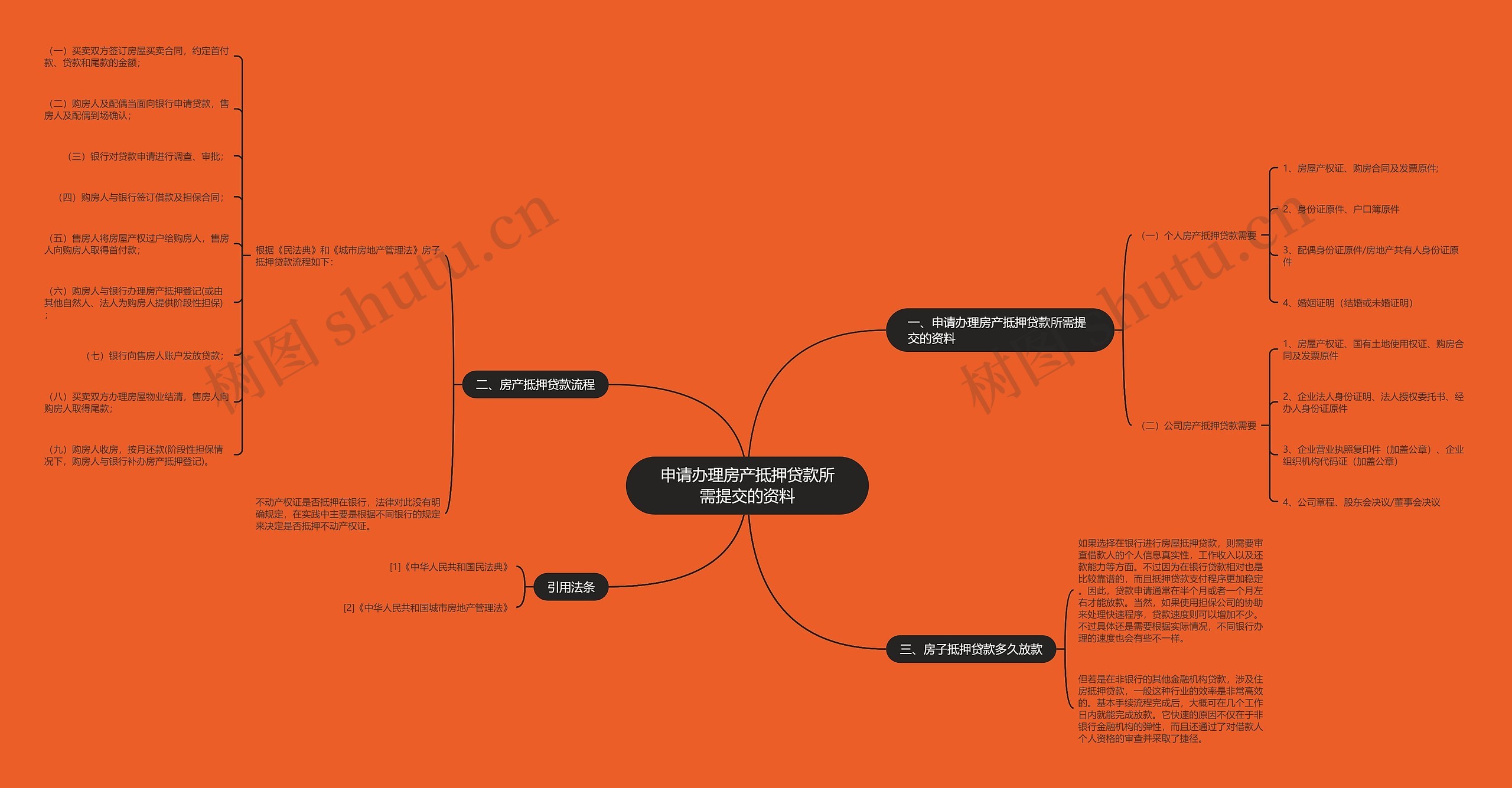 申请办理房产抵押贷款所需提交的资料 申请办理房产抵押贷款所需提交的资料