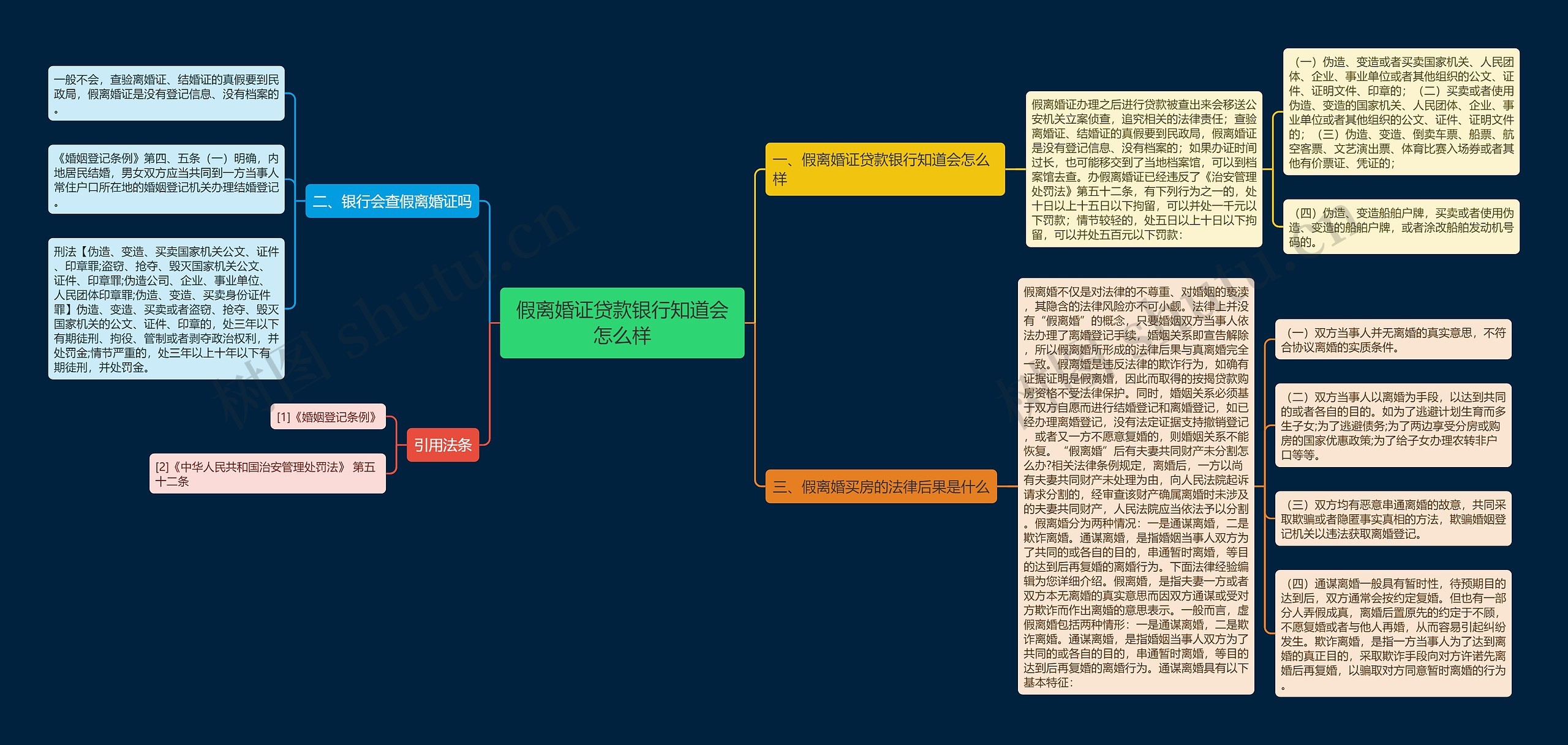 假离婚证贷款银行知道会怎么样 假离婚证贷款银行知道会怎么样