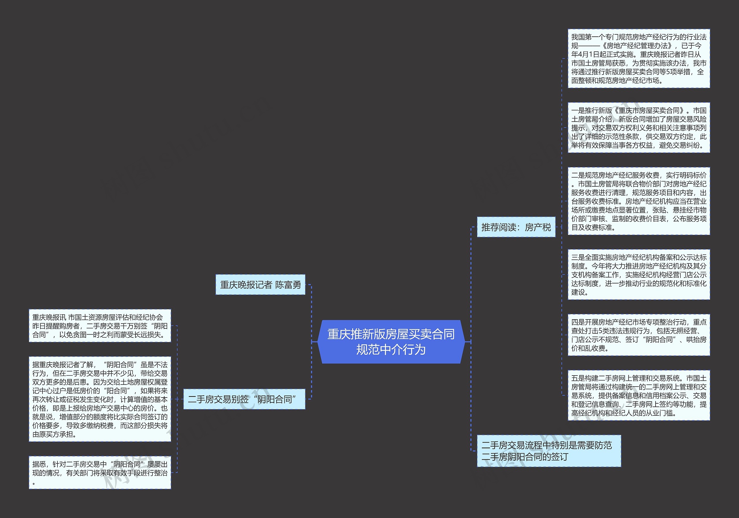 重庆推新版房屋买卖合同规范中介行为思维导图