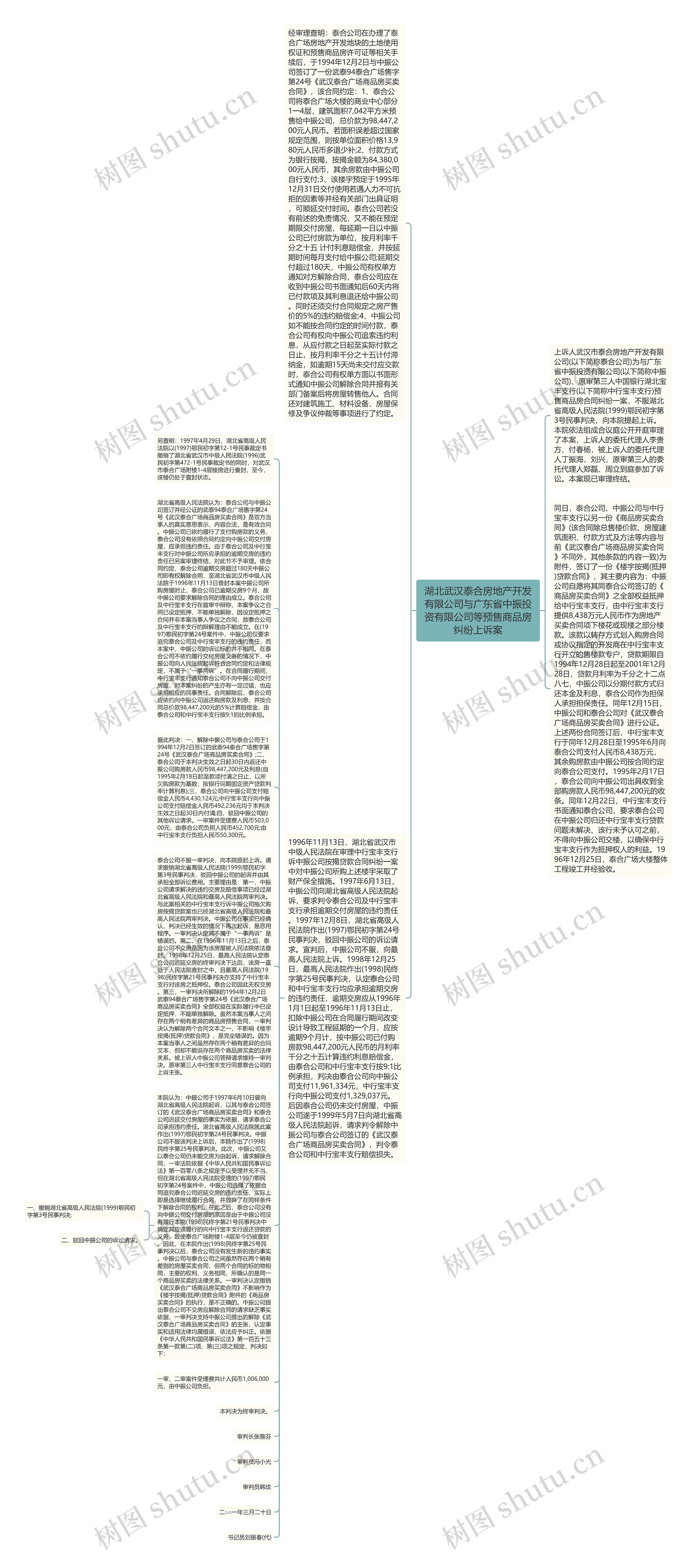 湖北武汉泰合房地产开发有限公司与广东省中振投资有限公司等预售商品房纠纷上诉案思维导图