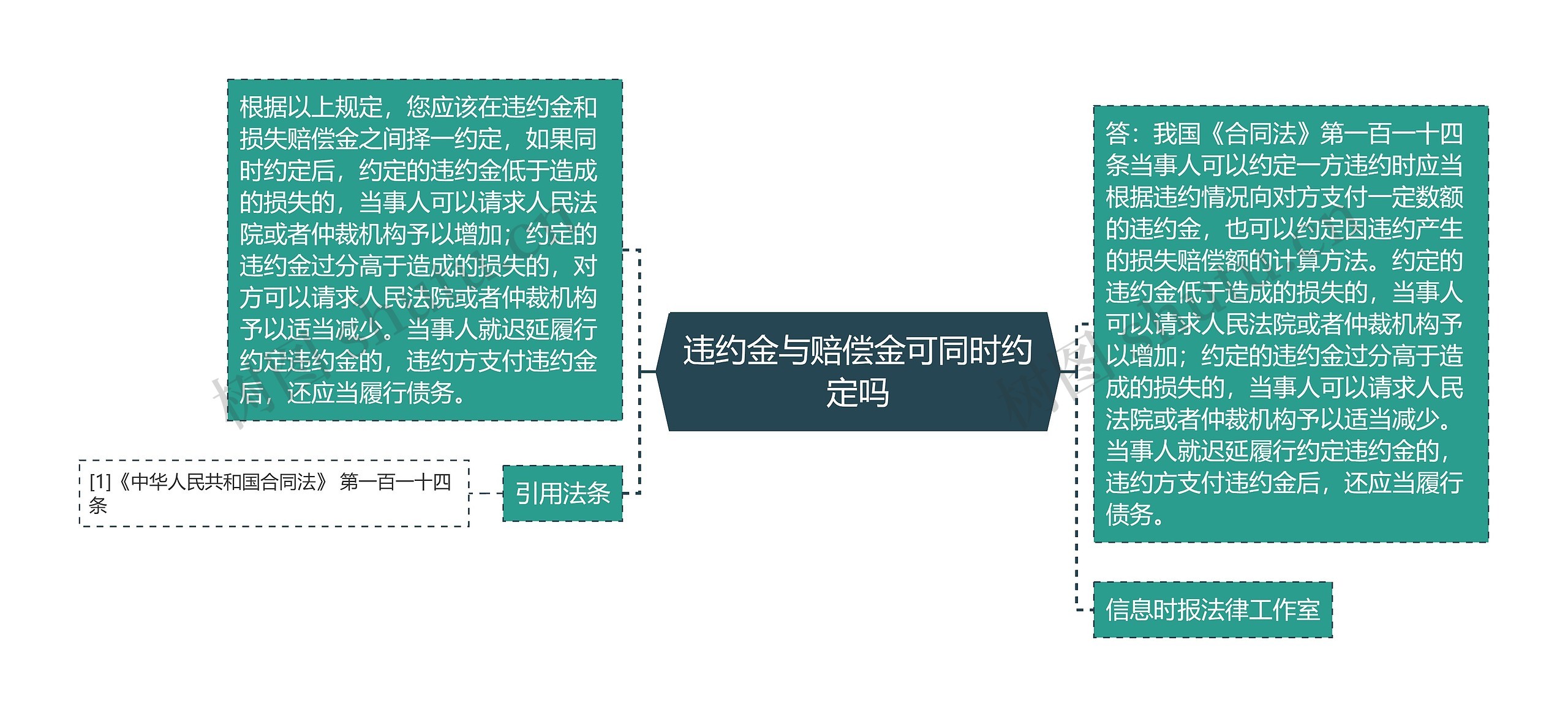 违约金与赔偿金可同时约定吗