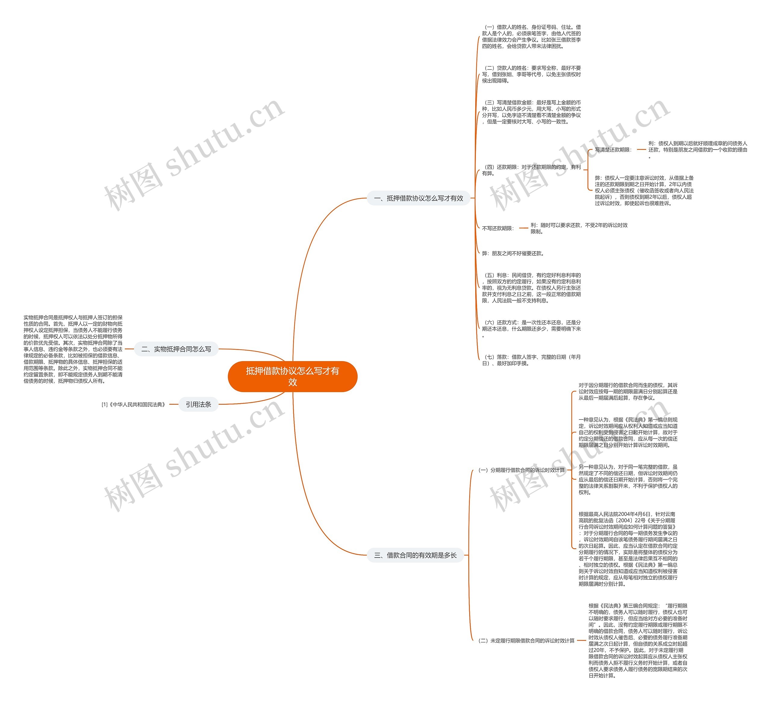 抵押借款协议怎么写才有效思维导图